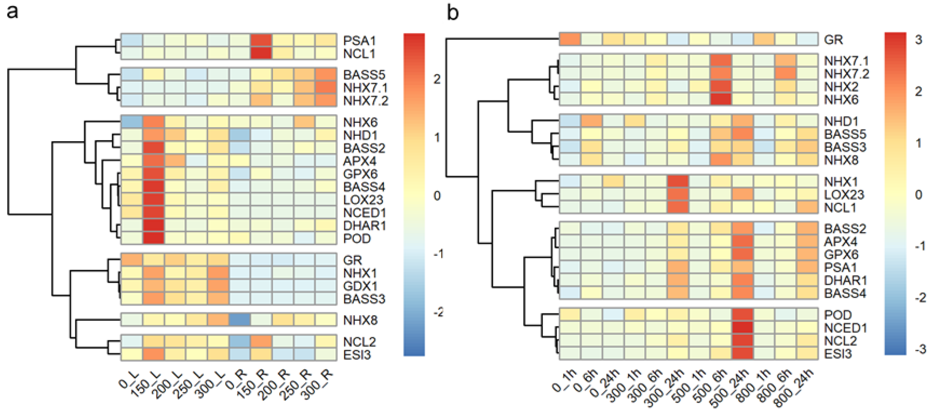 Preprints 149927 g005