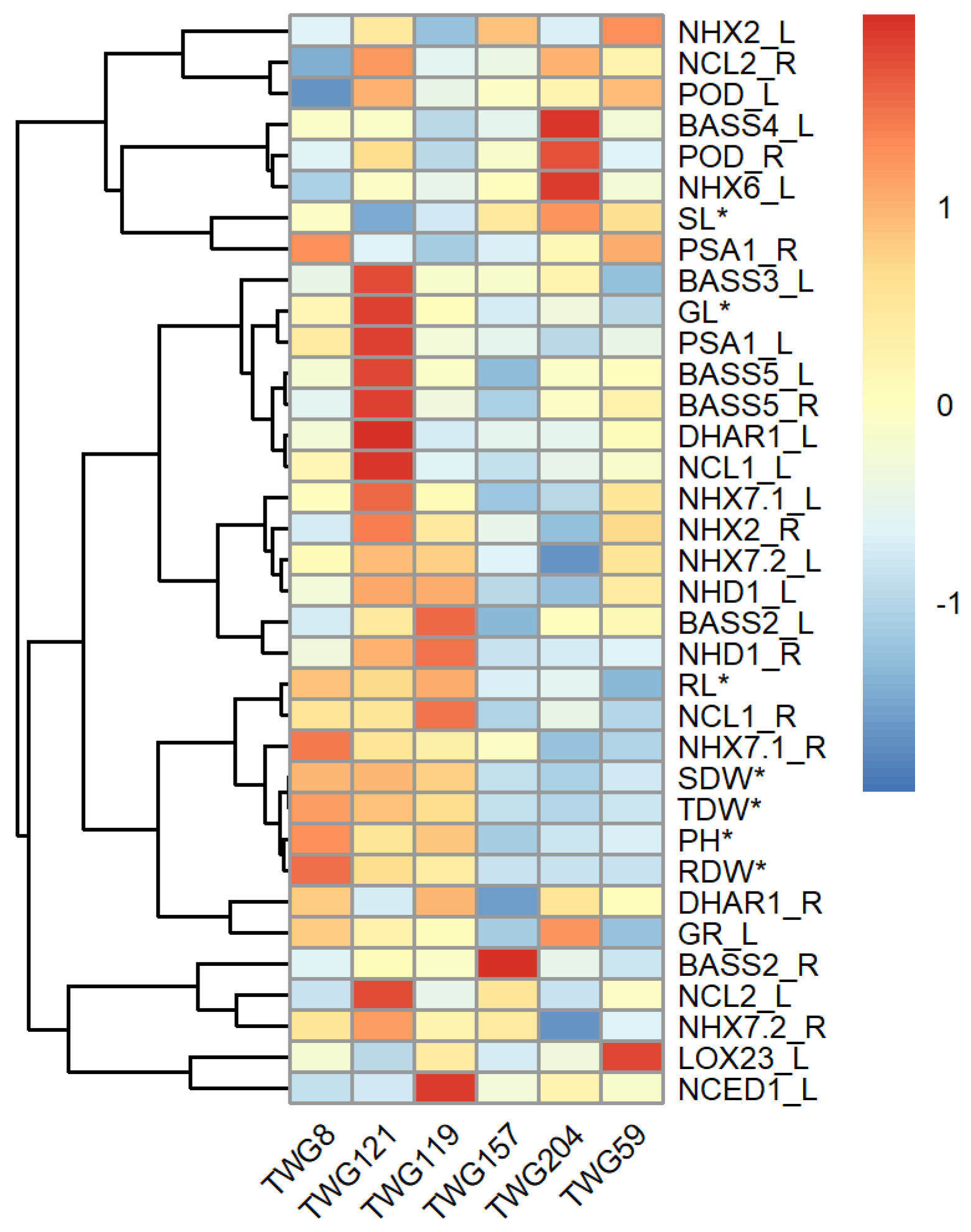 Preprints 149927 g006