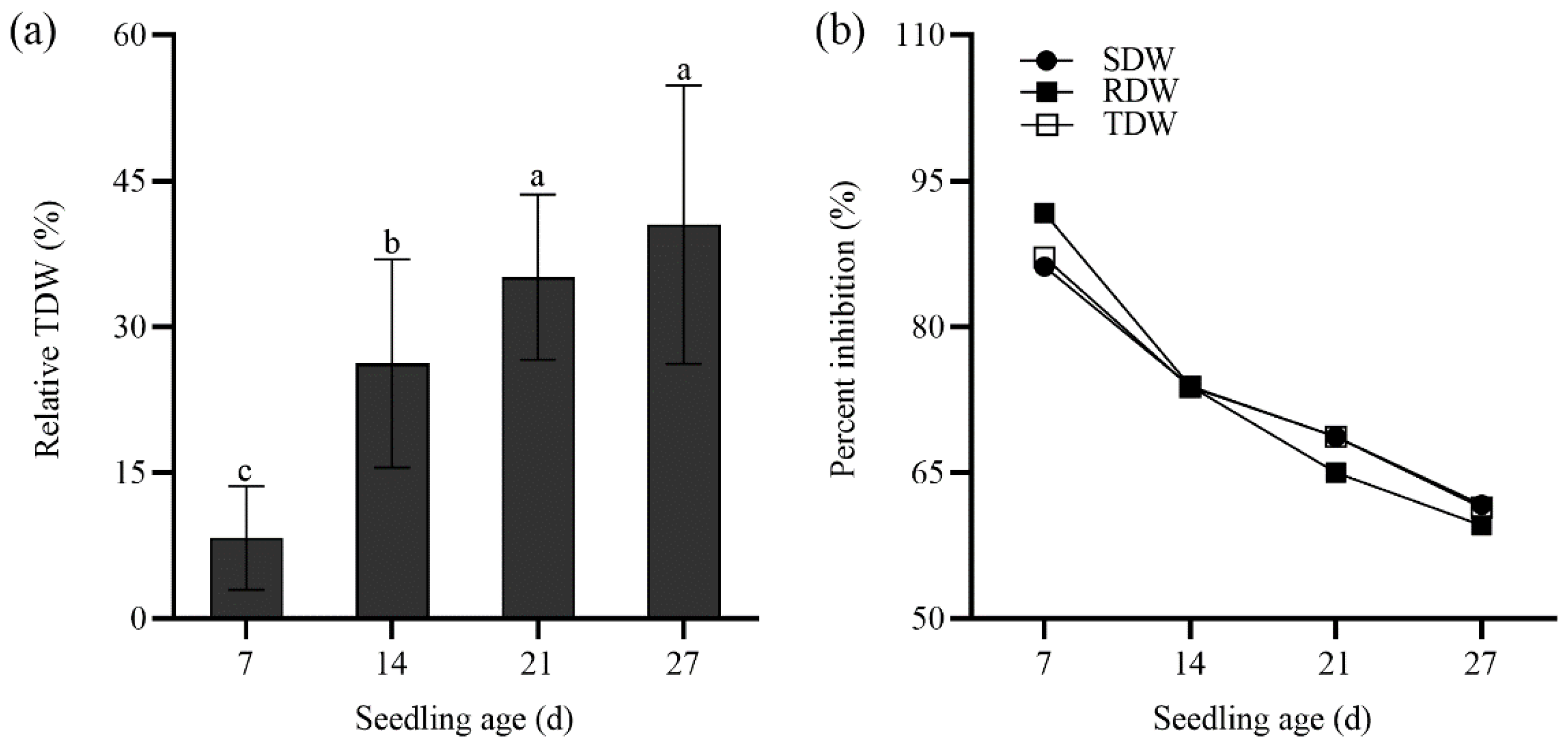Preprints 149927 g008