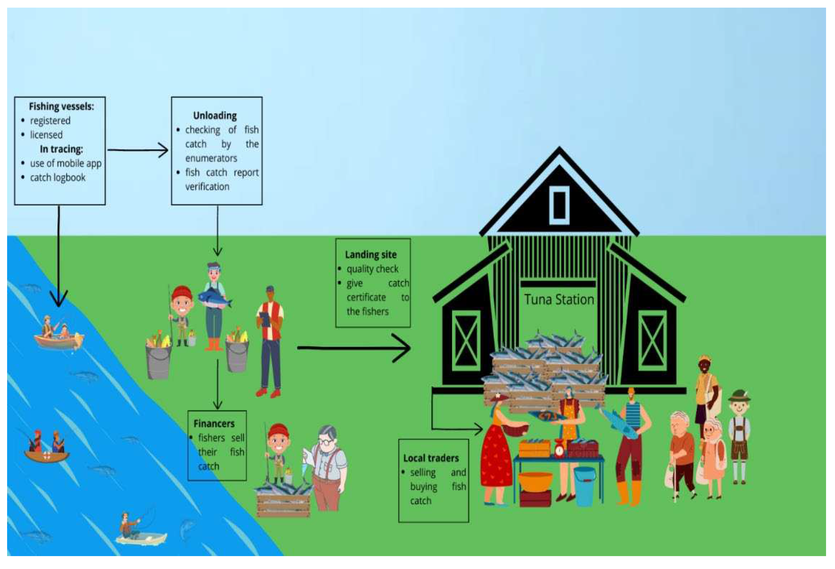 Preprints 67596 g001