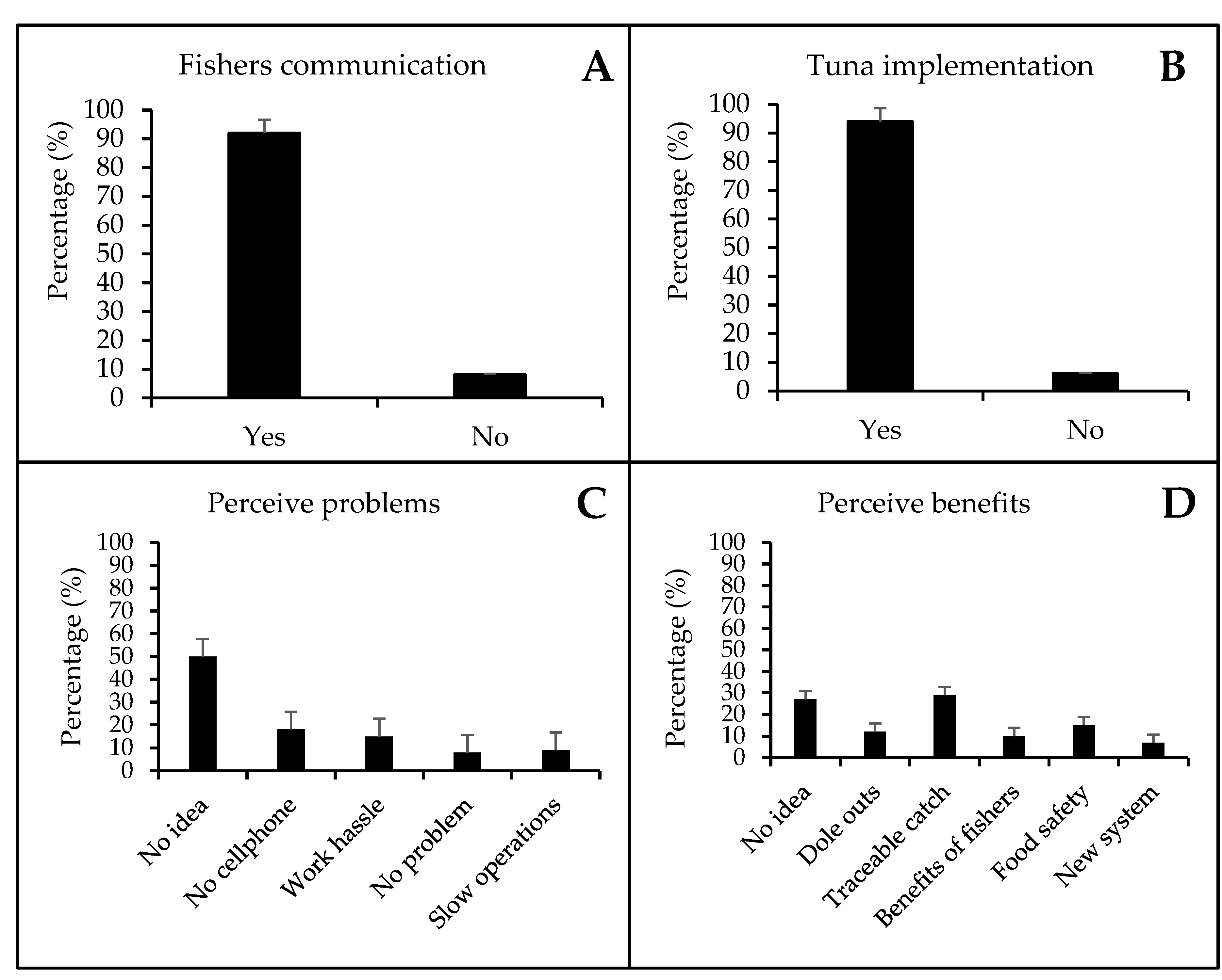 Preprints 67596 g003a