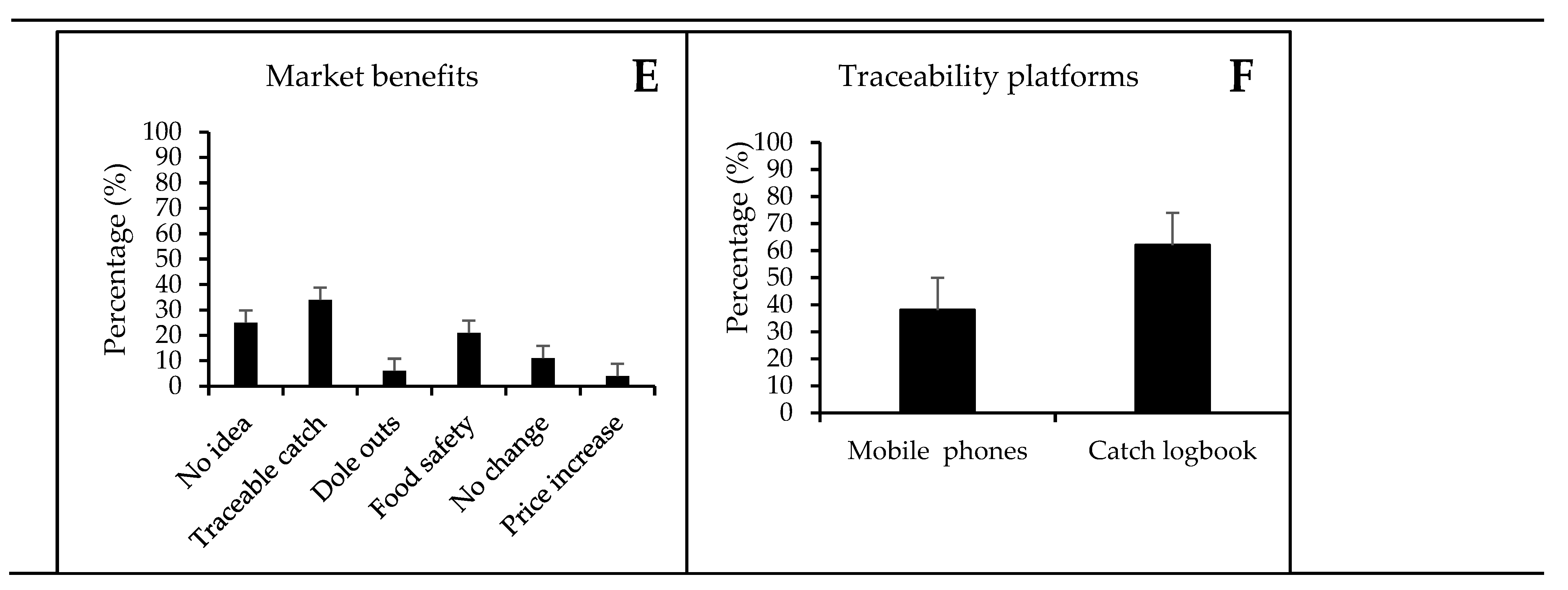 Preprints 67596 g003b