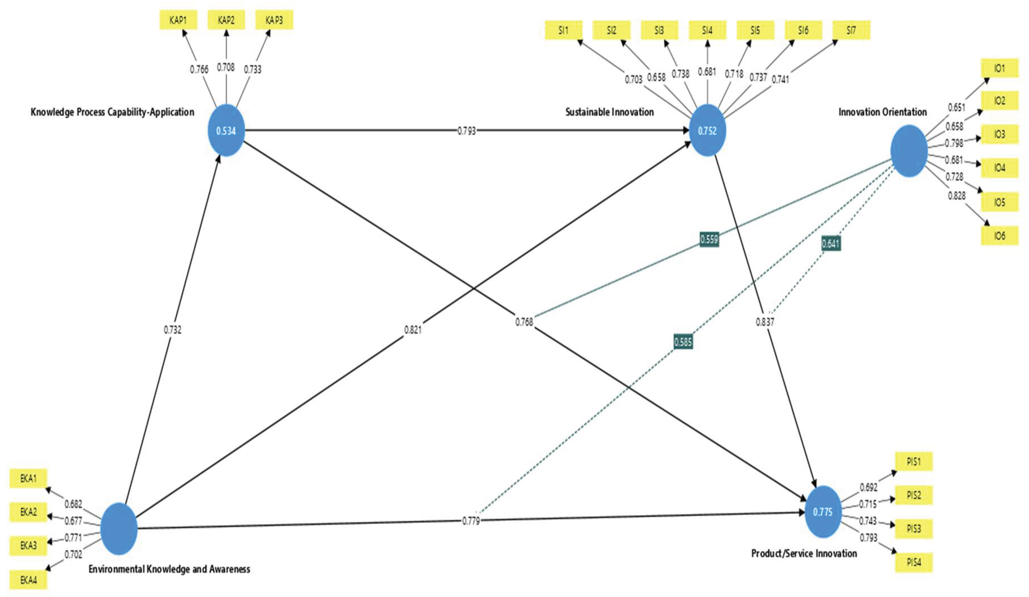 Preprints 215312 g002