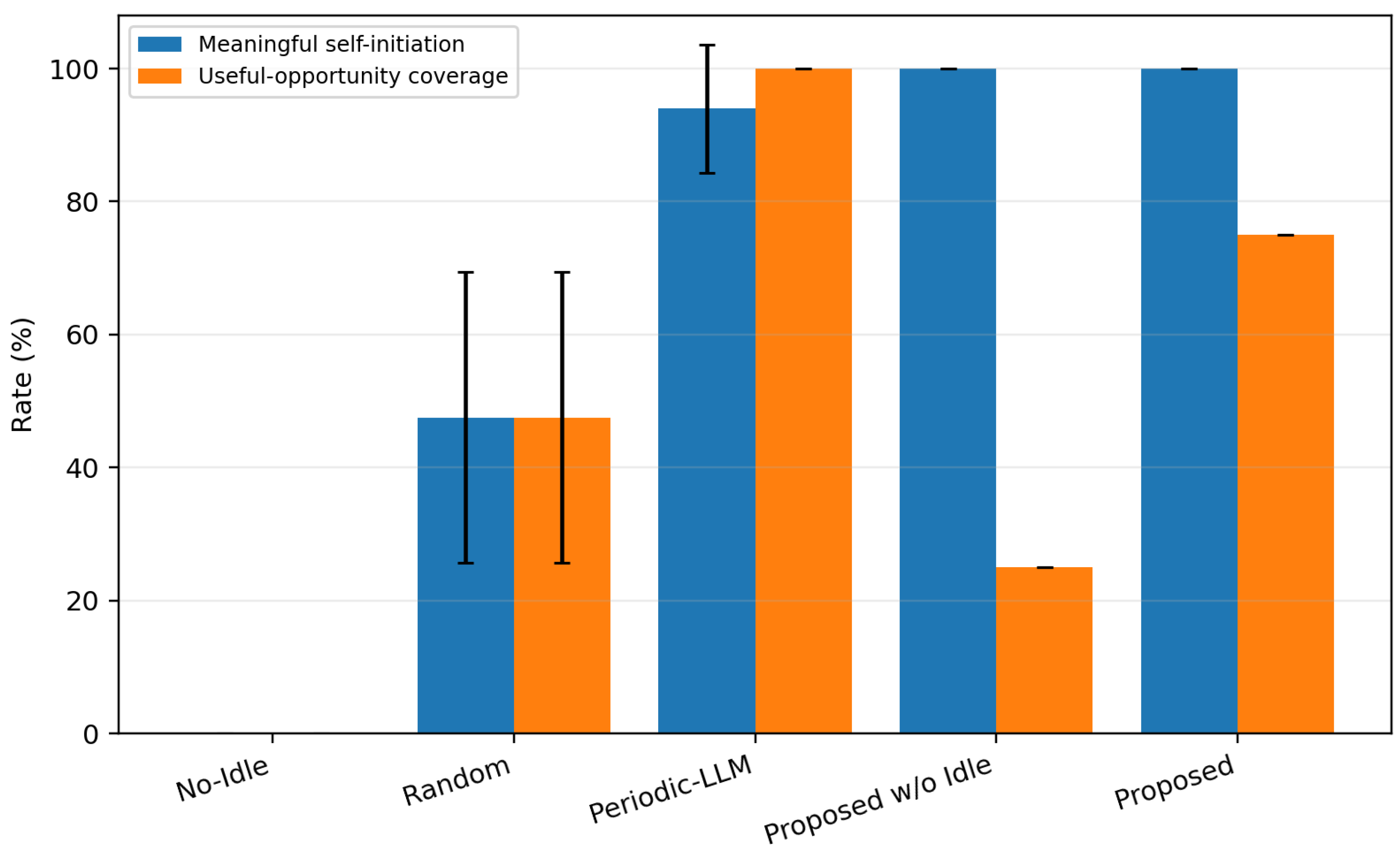 Preprints 230846 g003