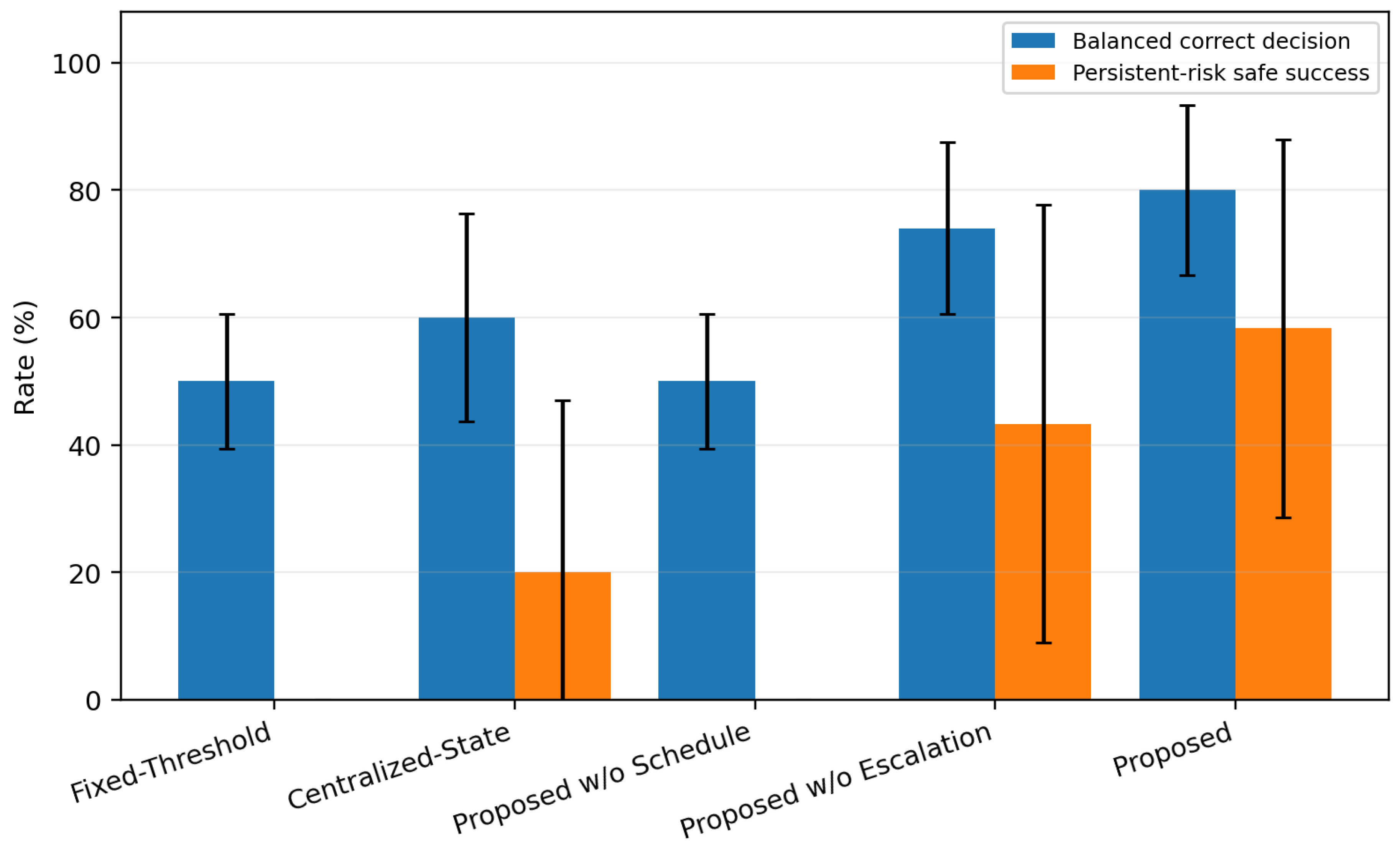Preprints 230846 g004