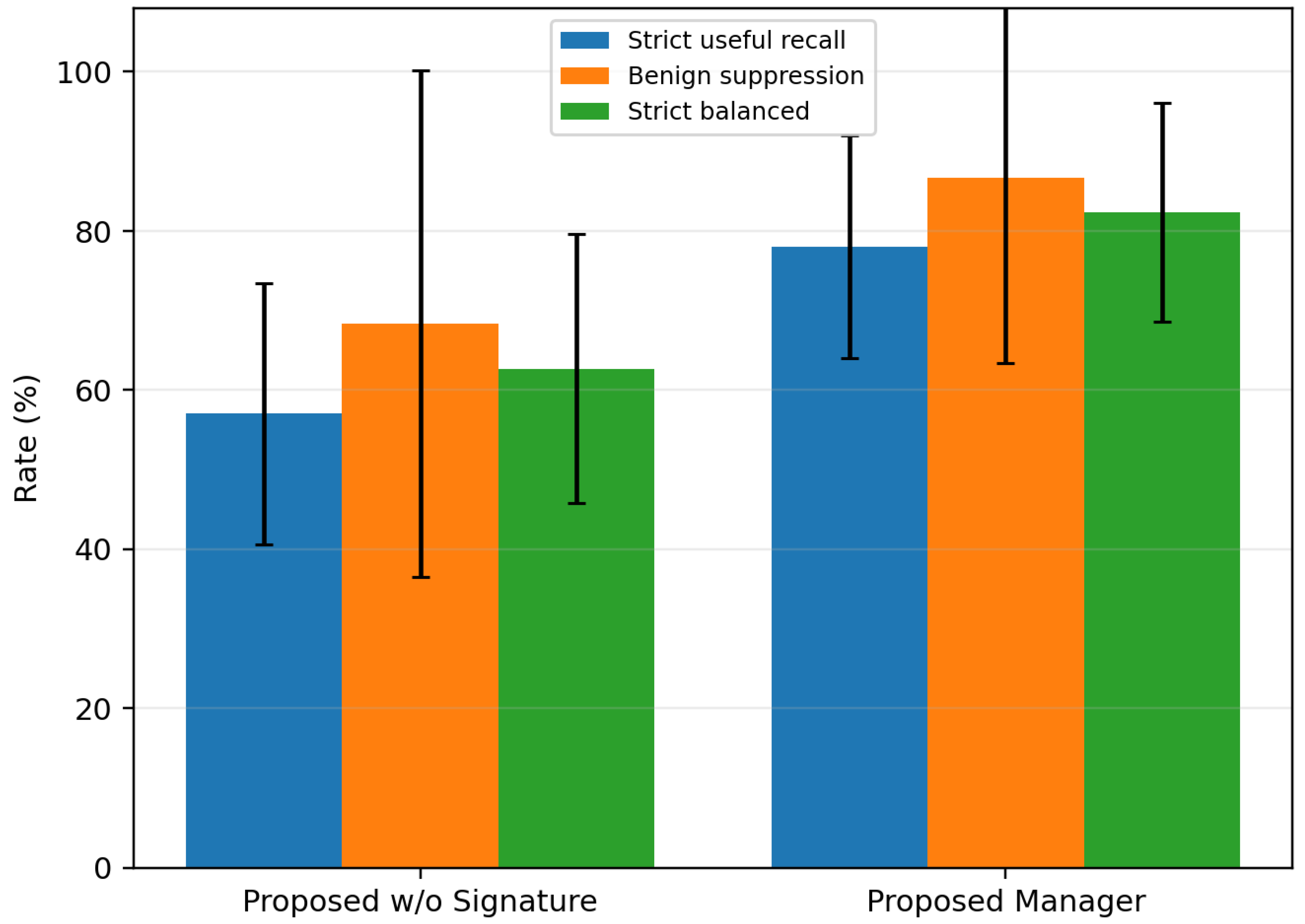 Preprints 230846 g005