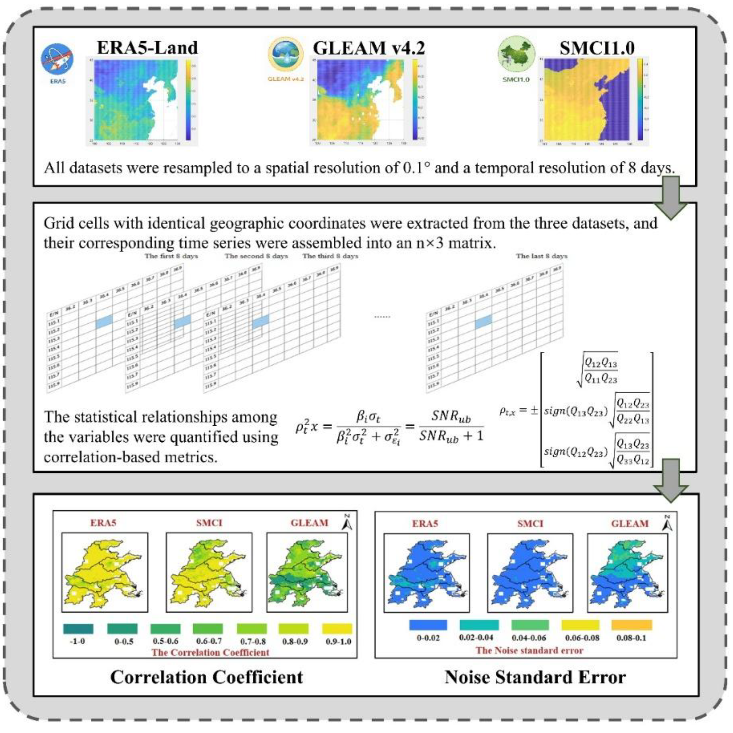 Preprints 213992 g002 Preprints 213992 g002