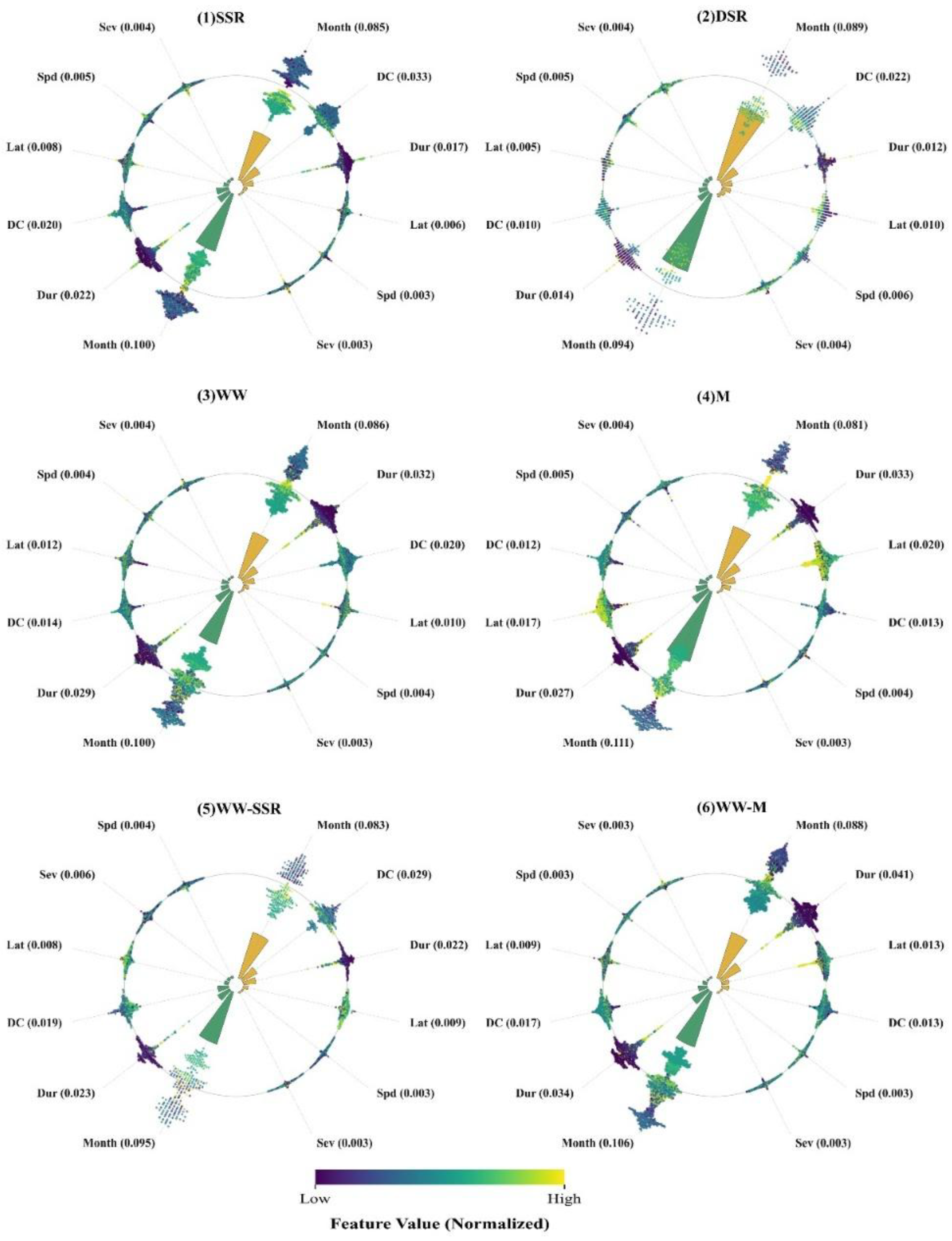 Preprints 213992 g011 Preprints 213992 g011