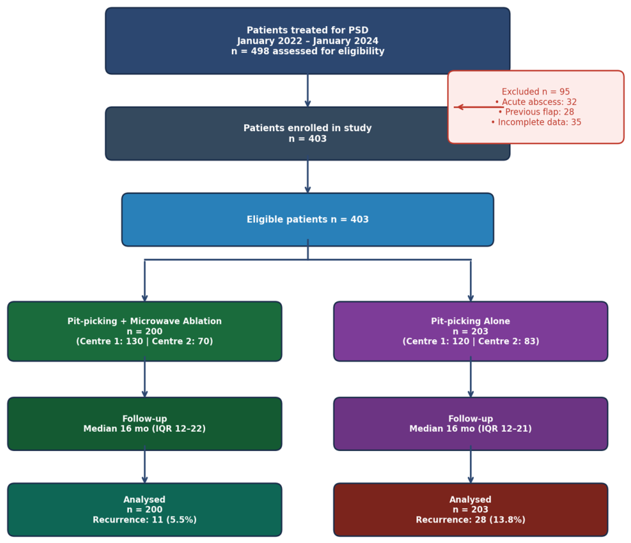 Preprints 223428 g002