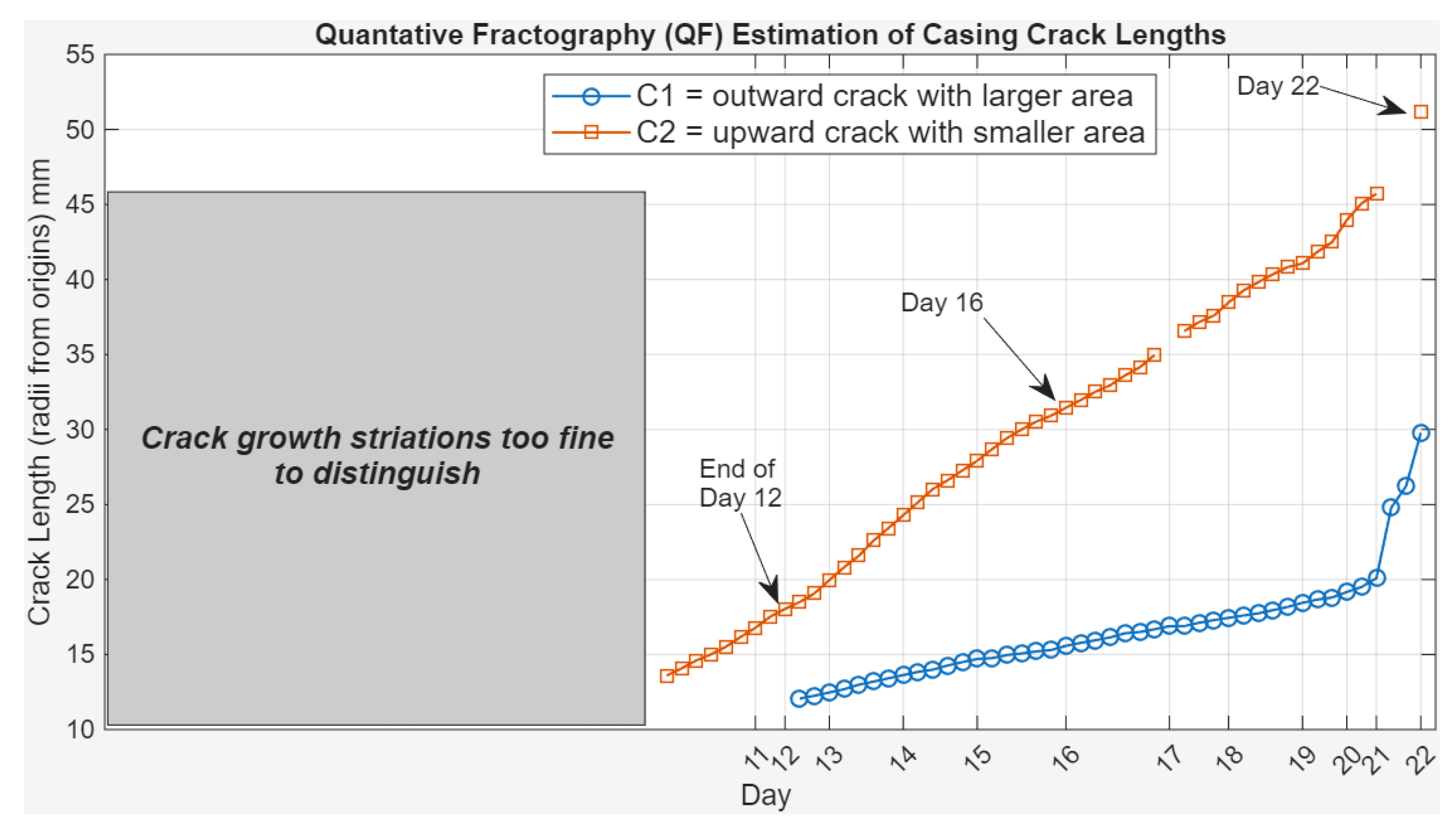 Preprints 195334 g003