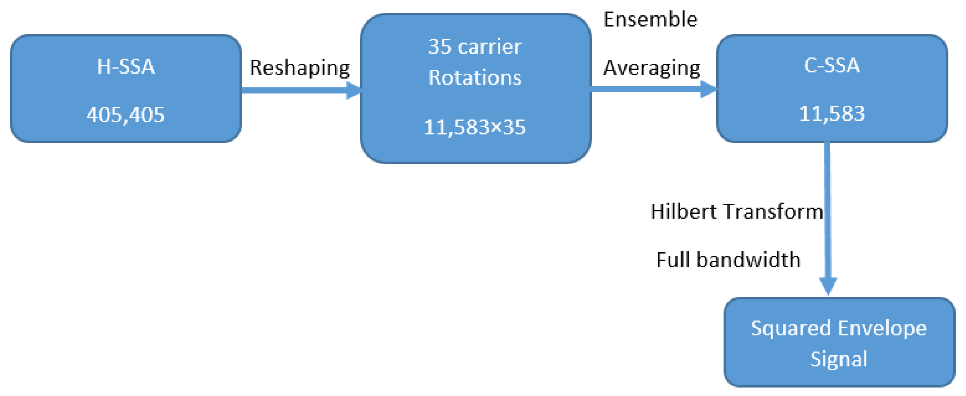 Preprints 195334 g004