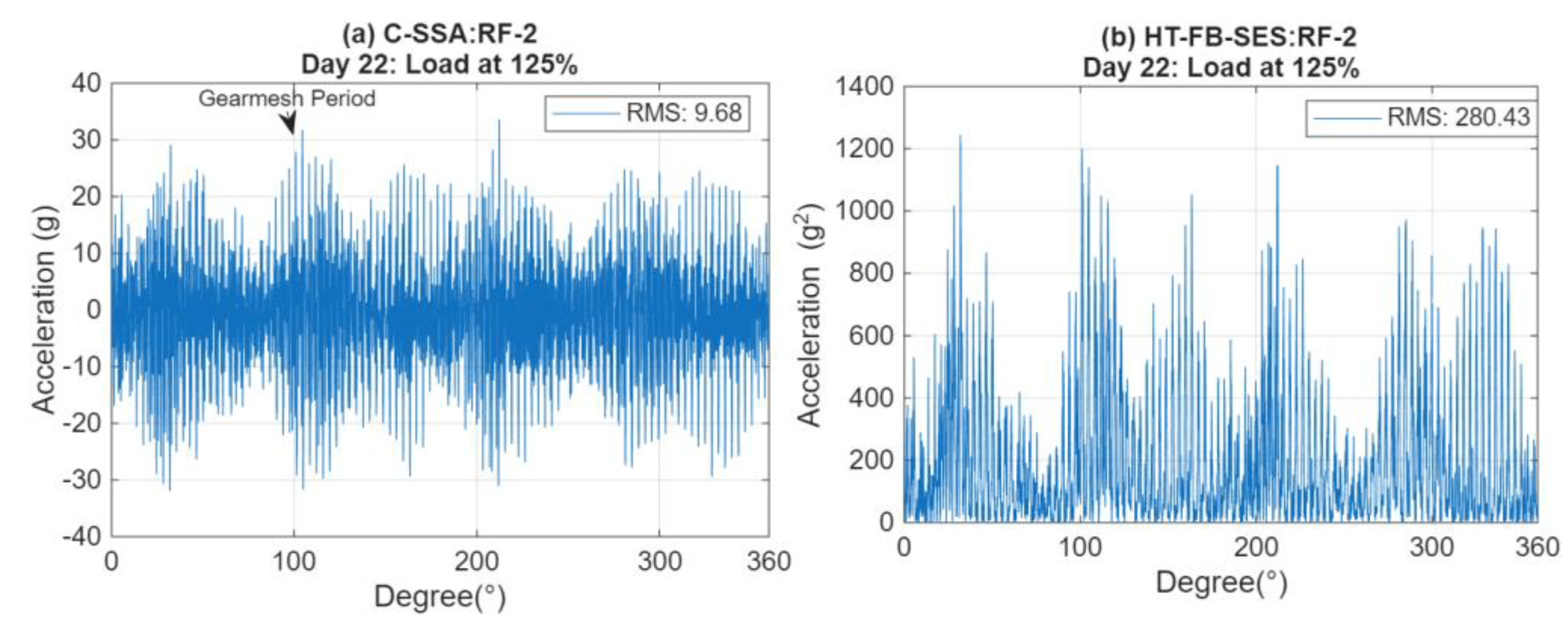 Preprints 195334 g005