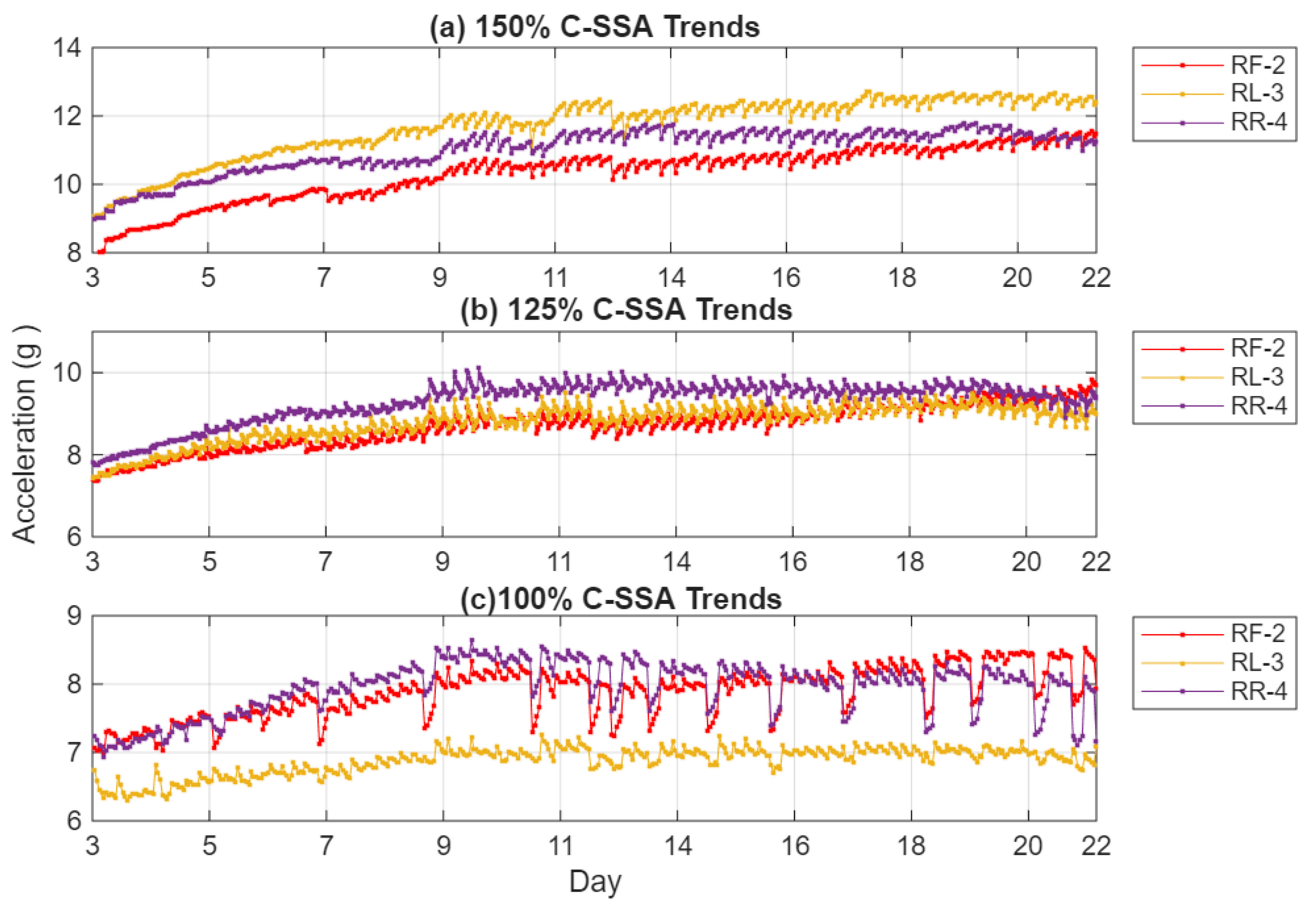 Preprints 195334 g008