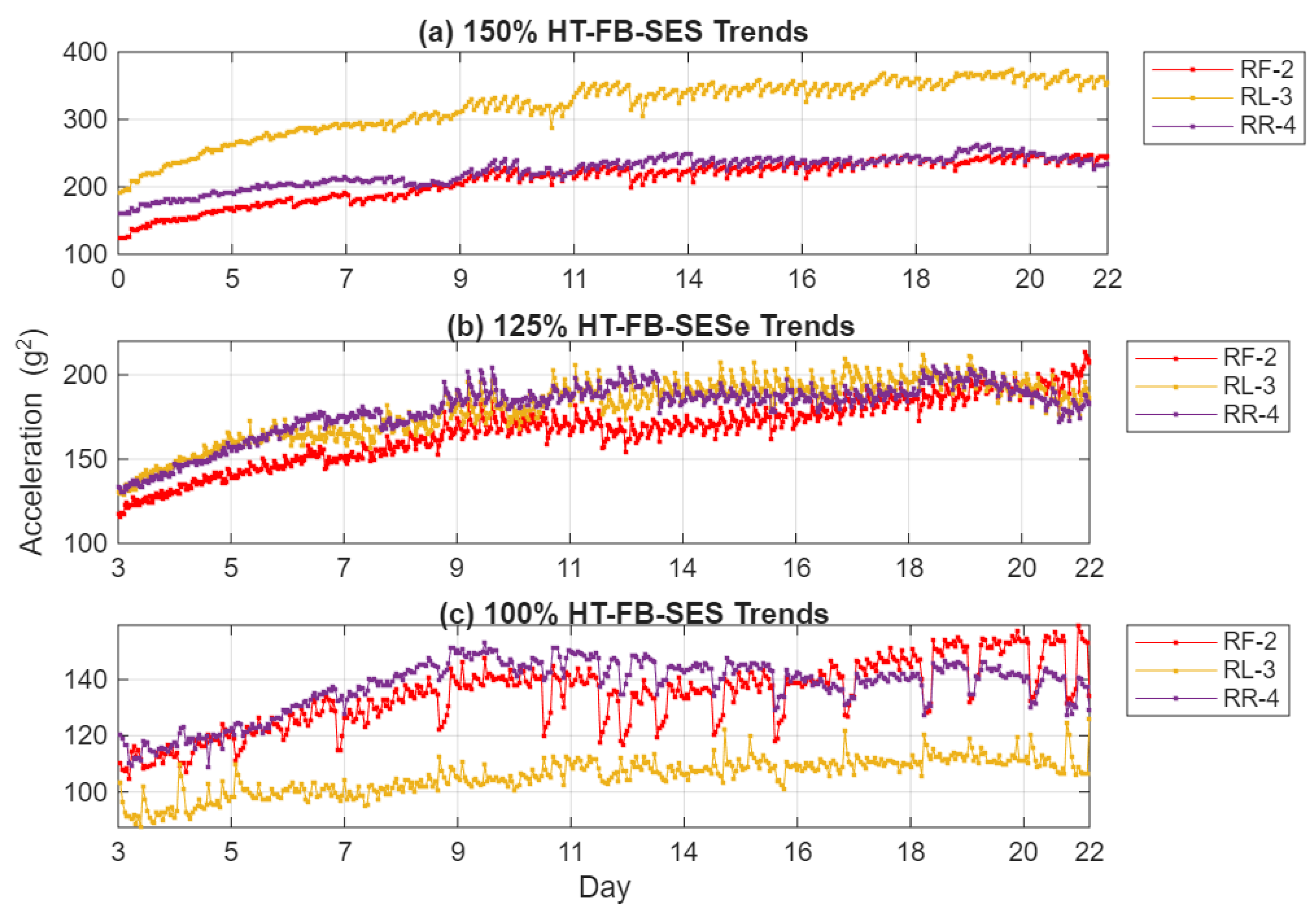 Preprints 195334 g010