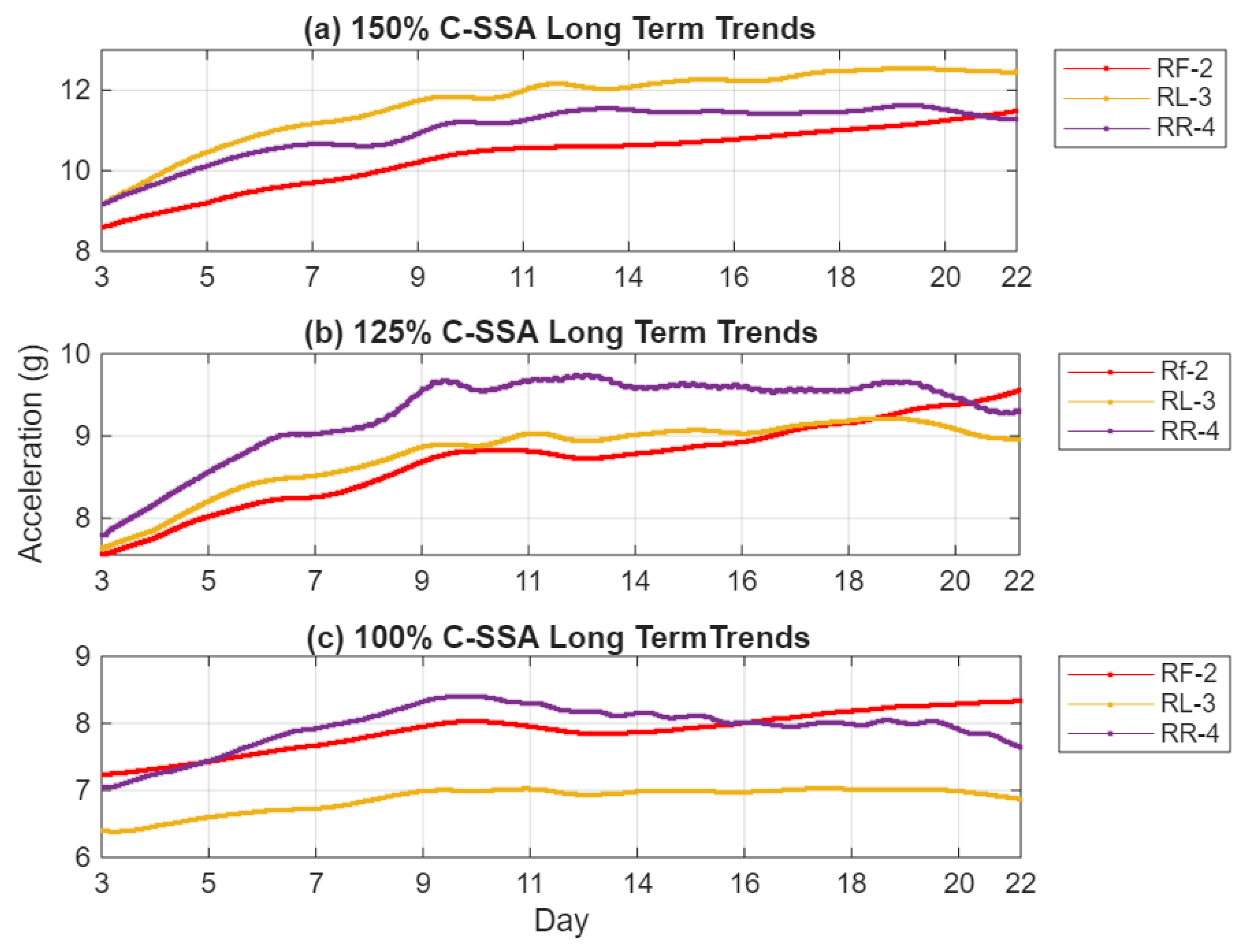 Preprints 195334 g011