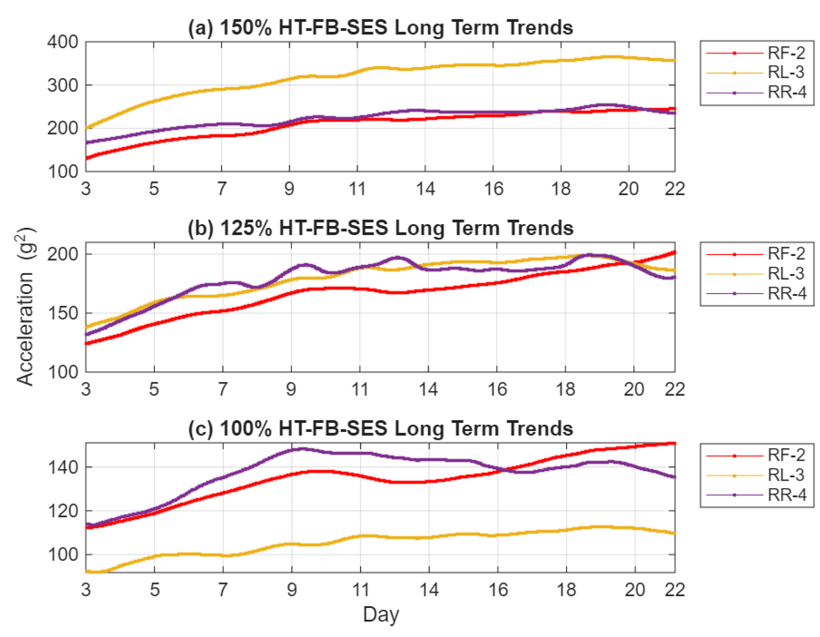 Preprints 195334 g012