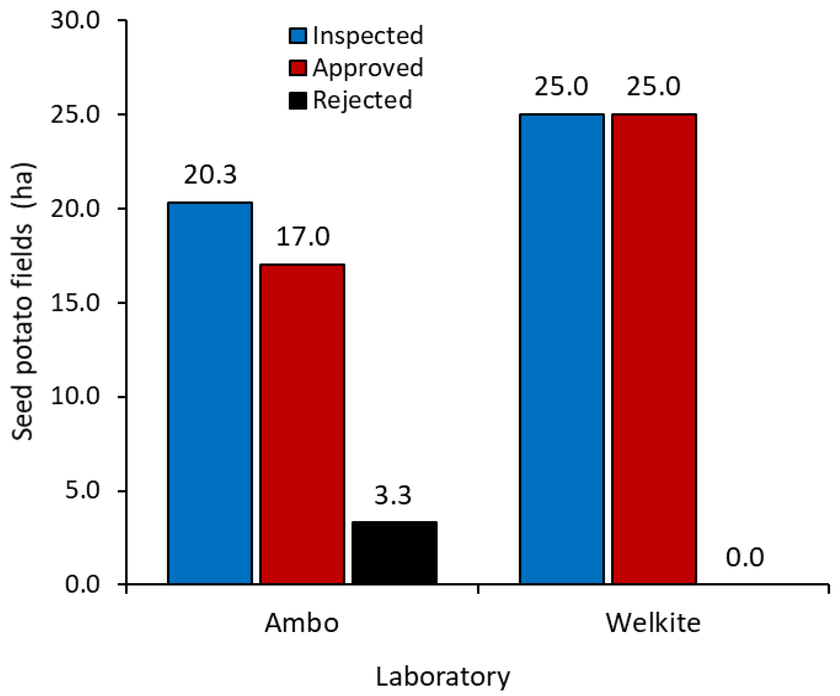 Preprints 137993 g003