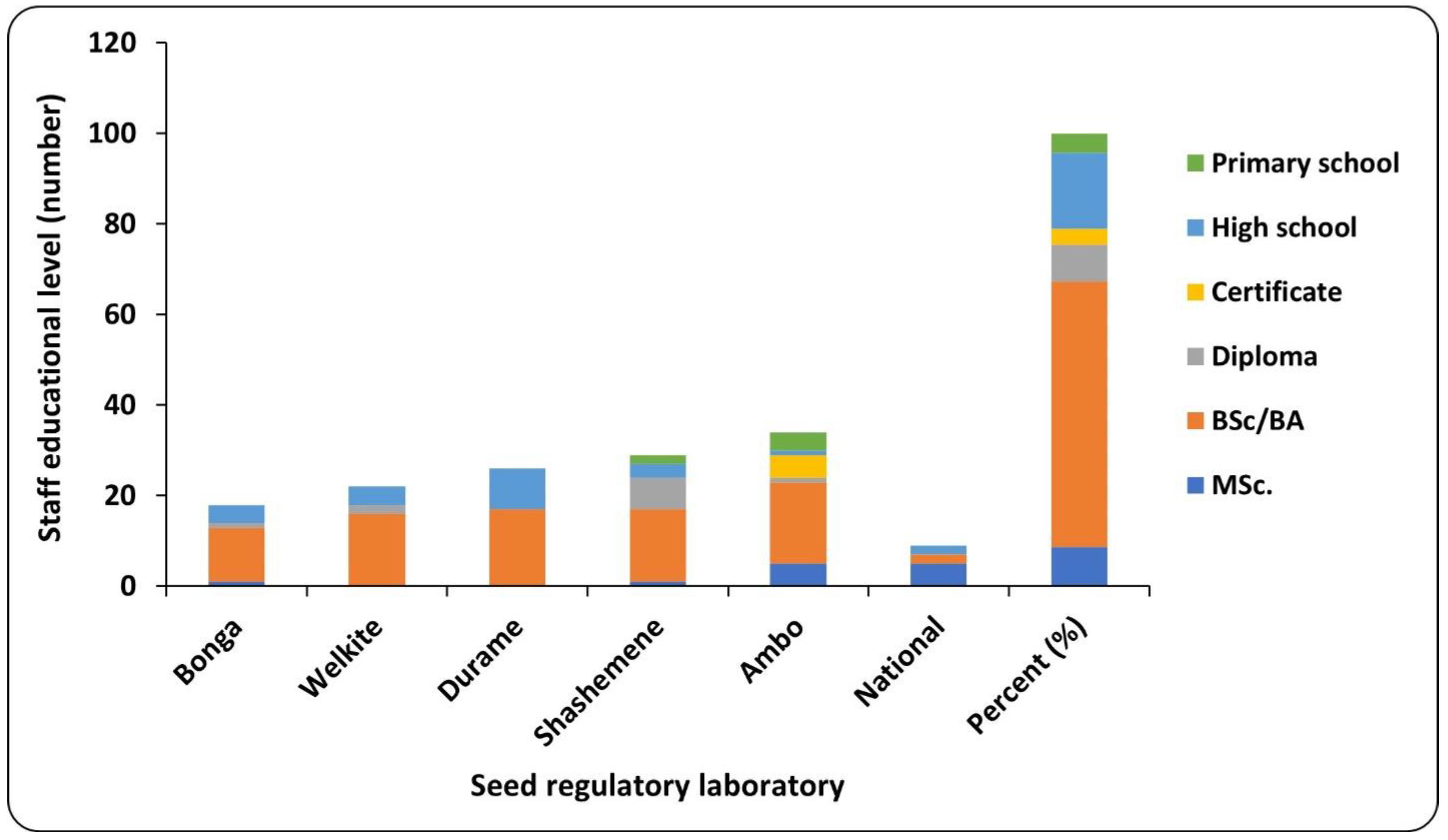Preprints 137993 g005