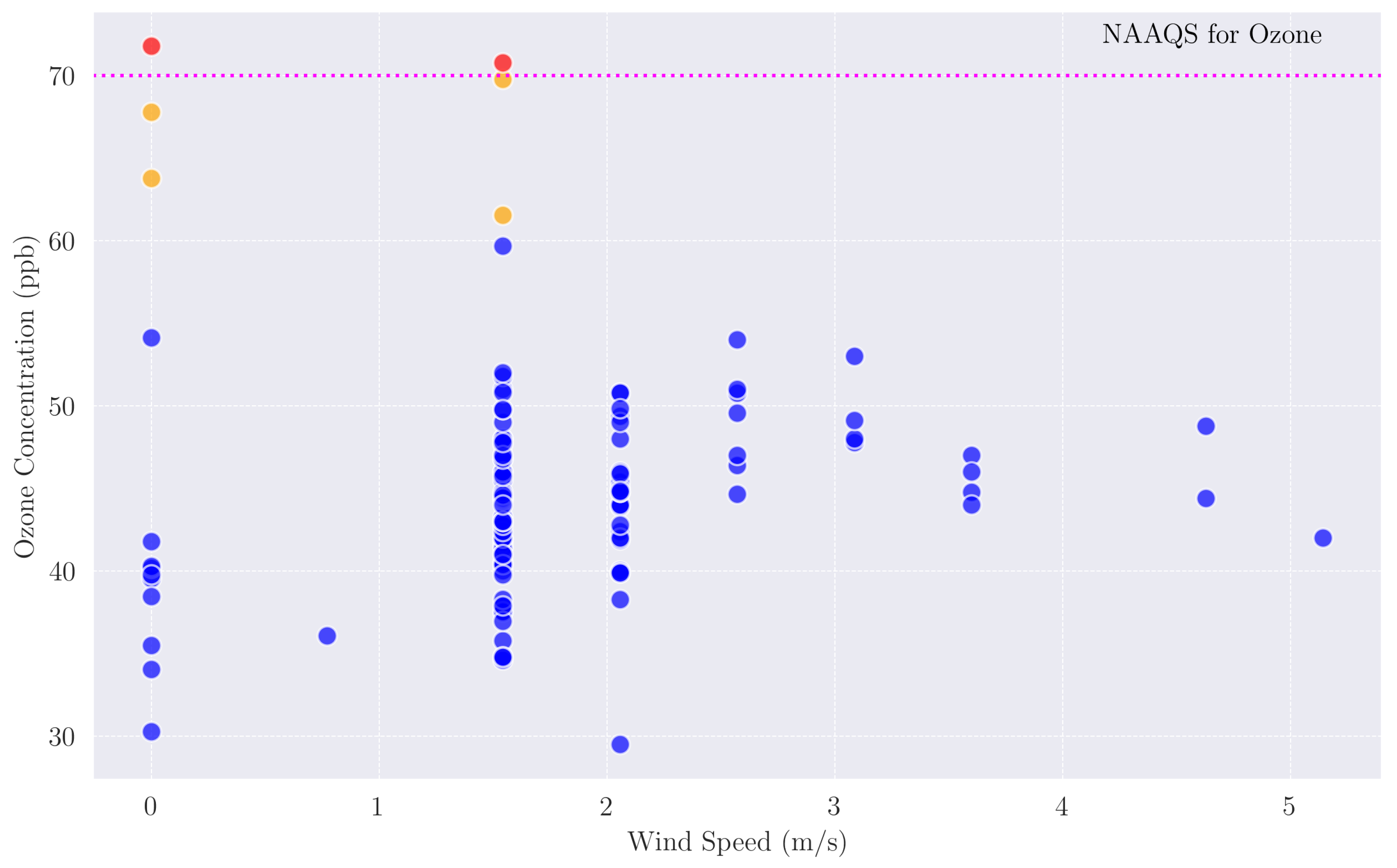 Preprints 114115 g002