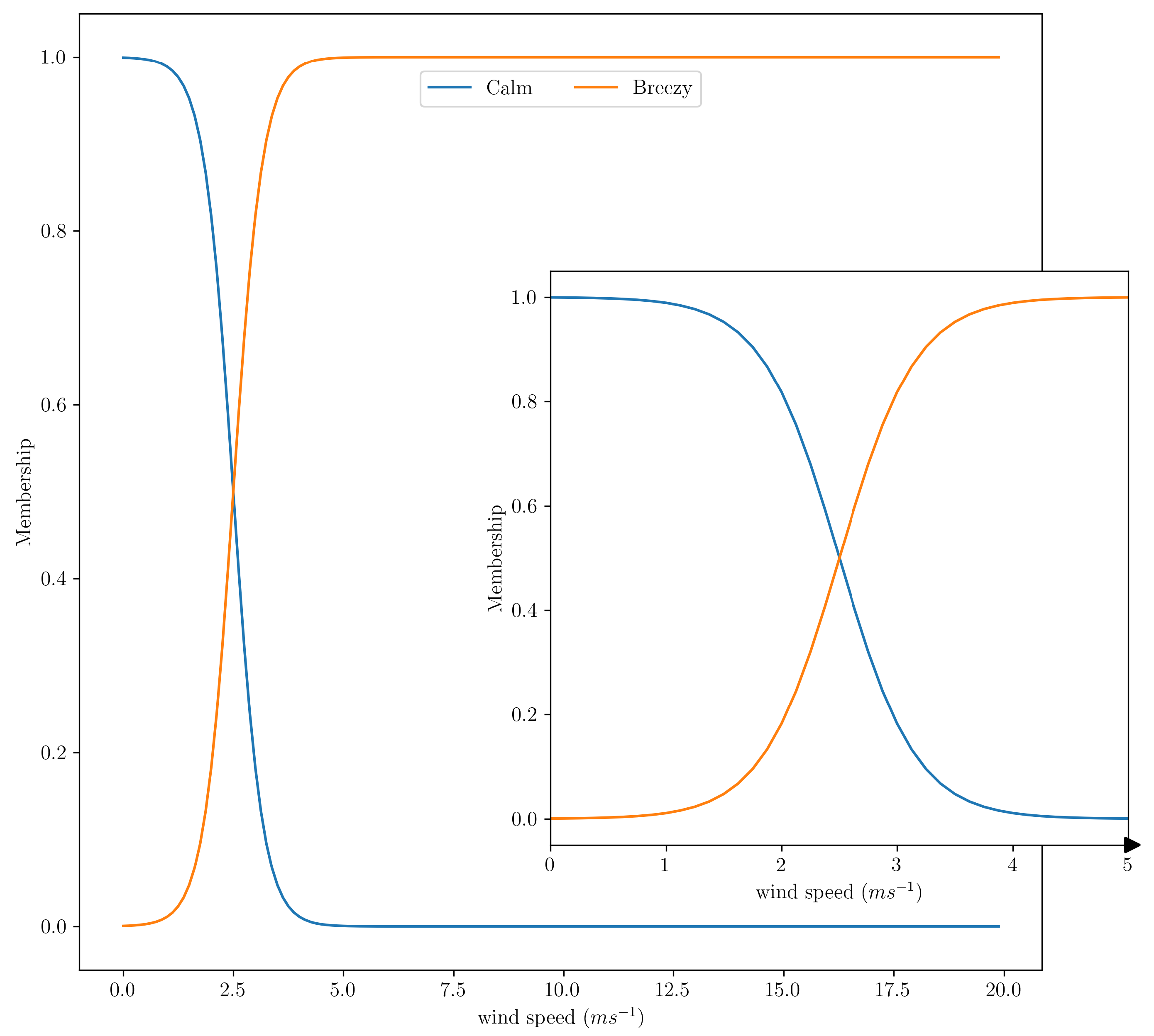 Preprints 114115 g003