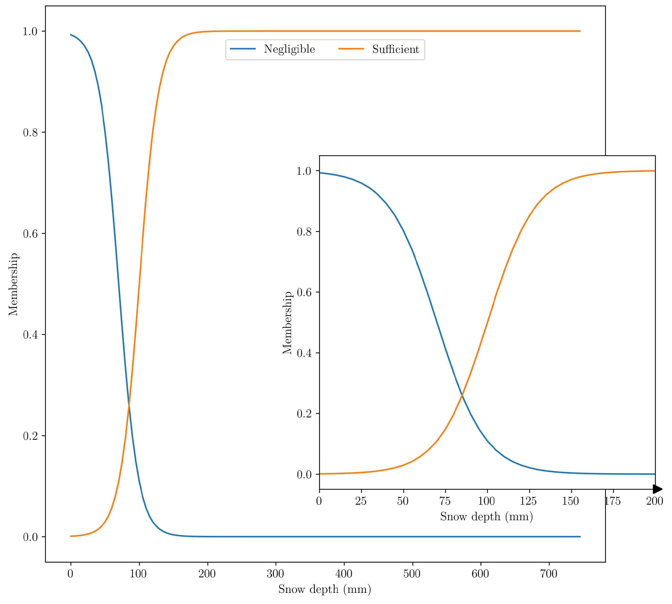 Preprints 114115 g004