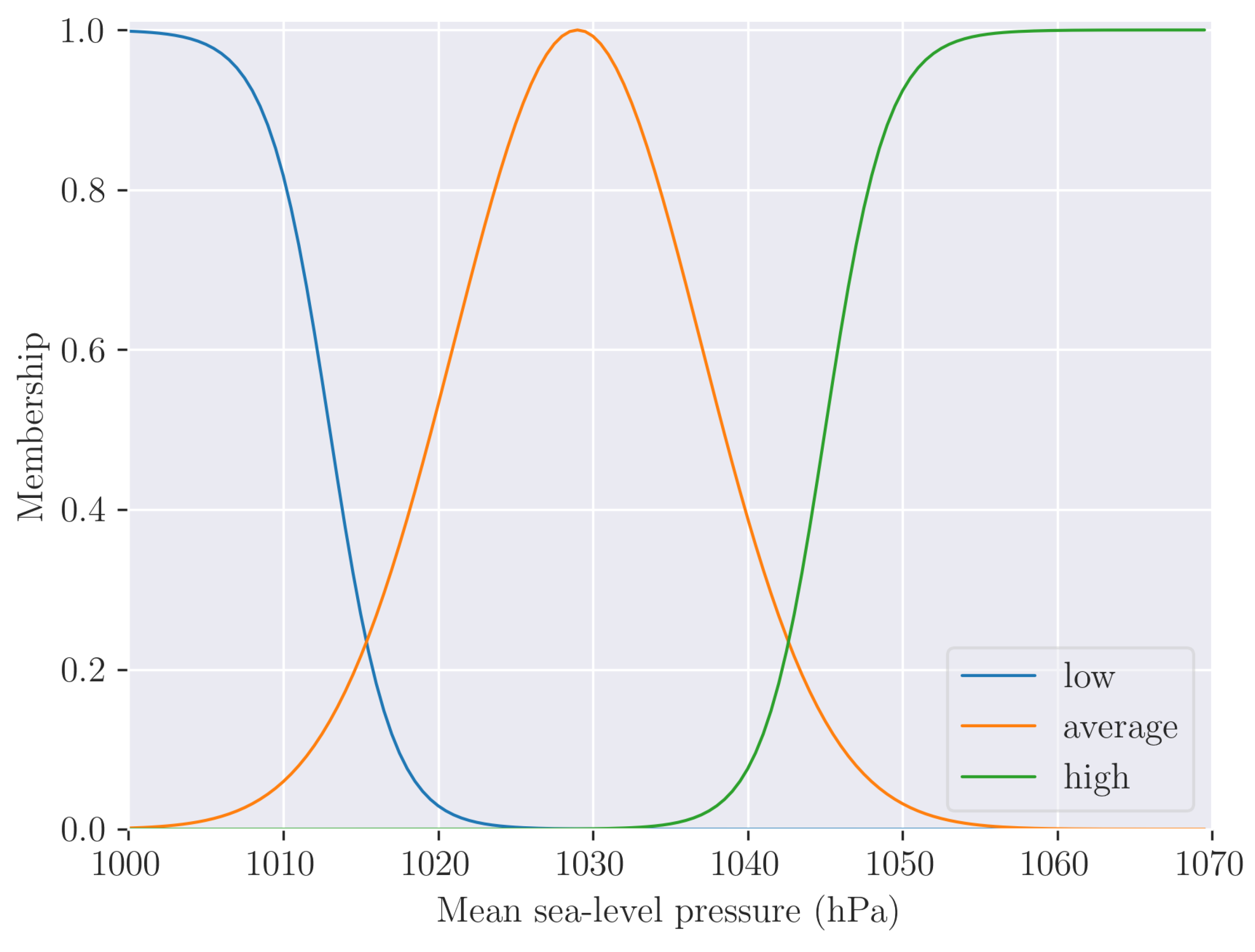 Preprints 114115 g005