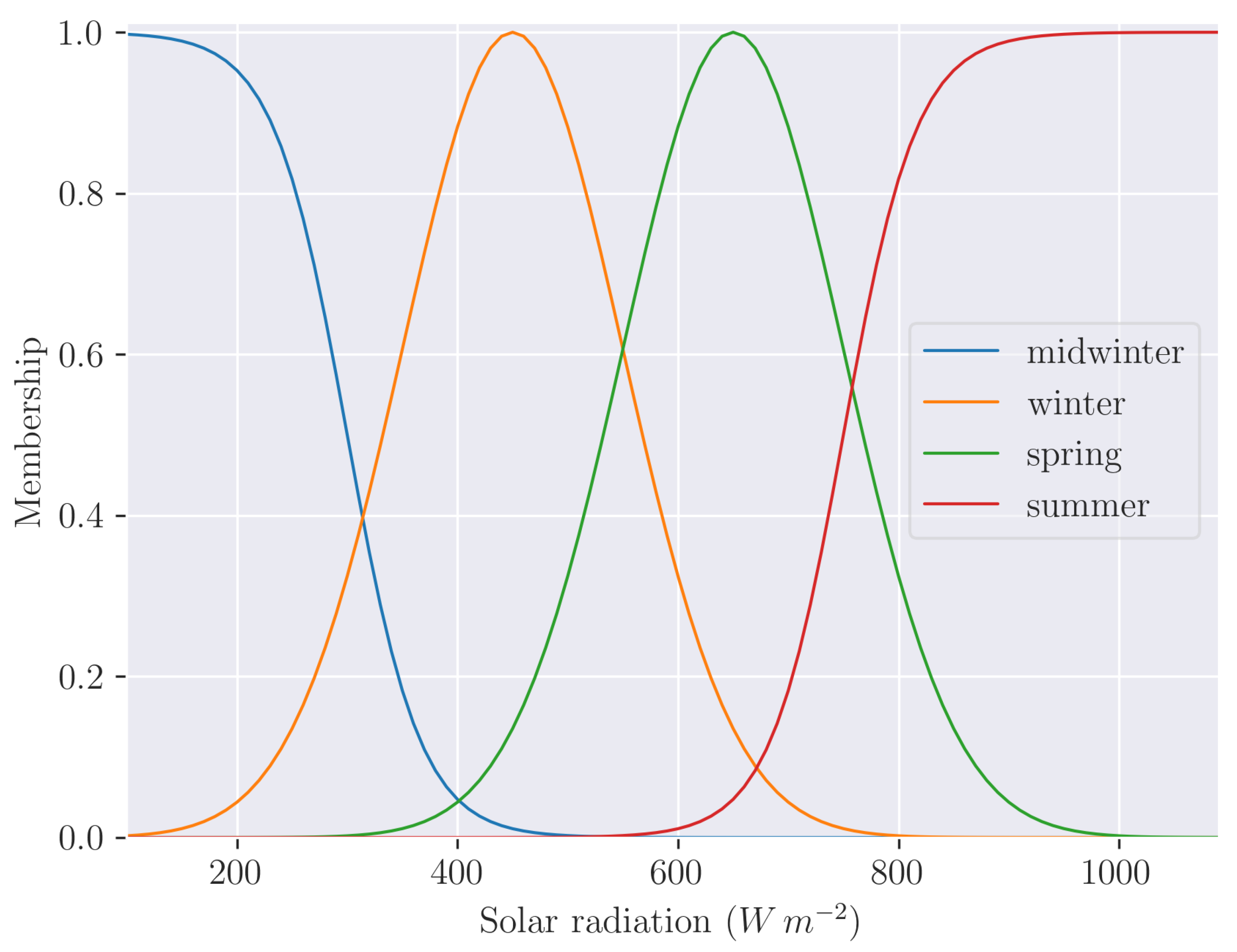 Preprints 114115 g006