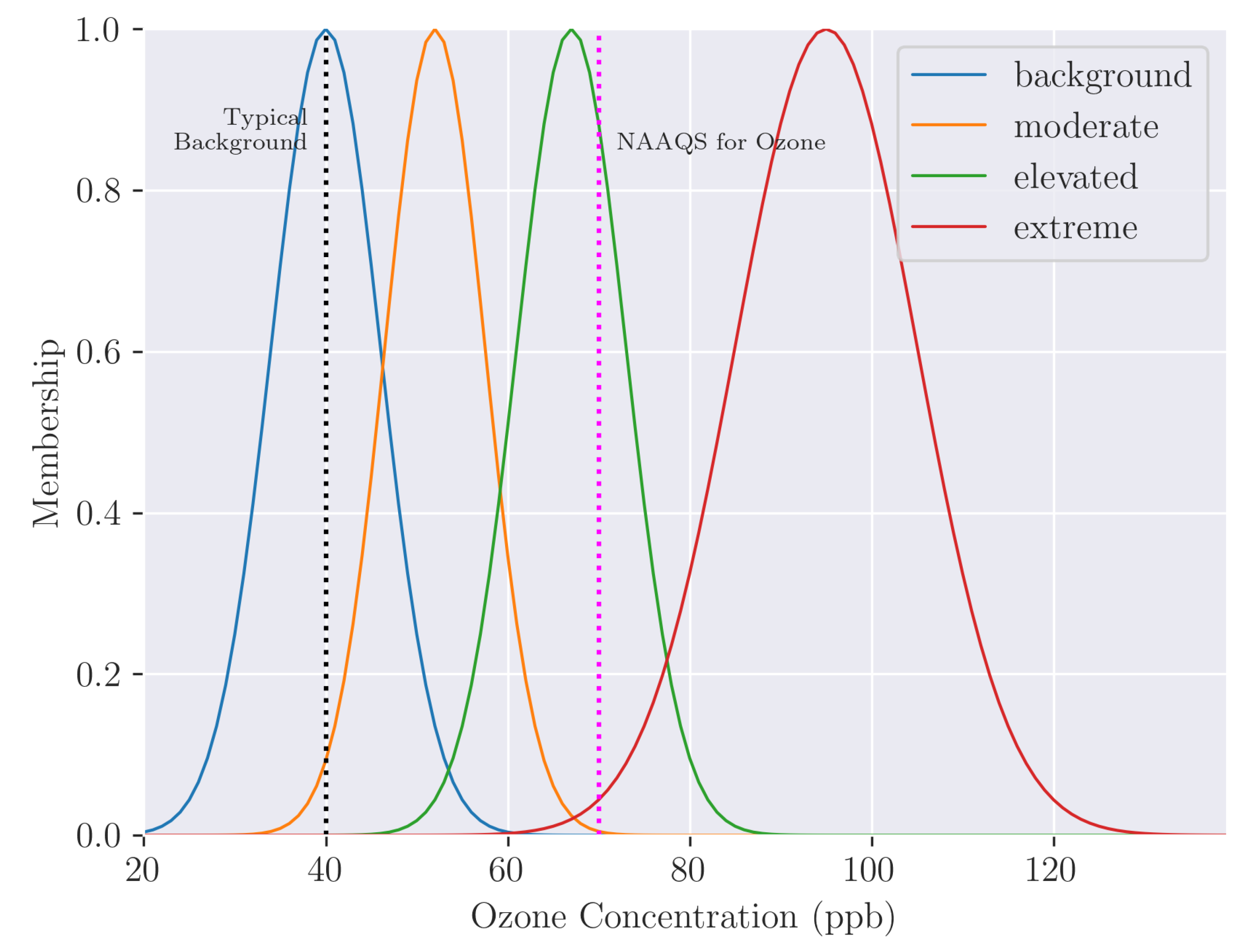 Preprints 114115 g007