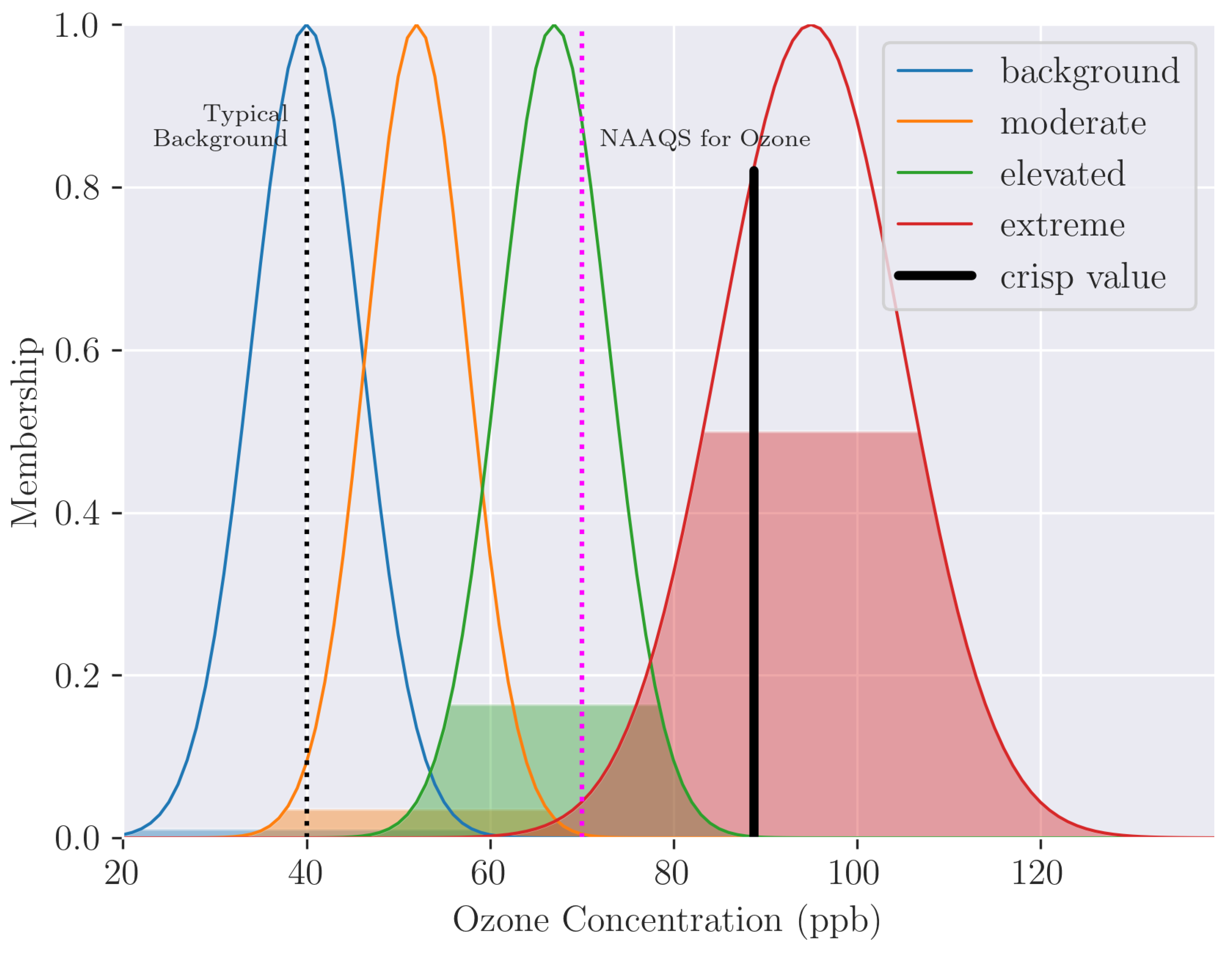 Preprints 114115 g008