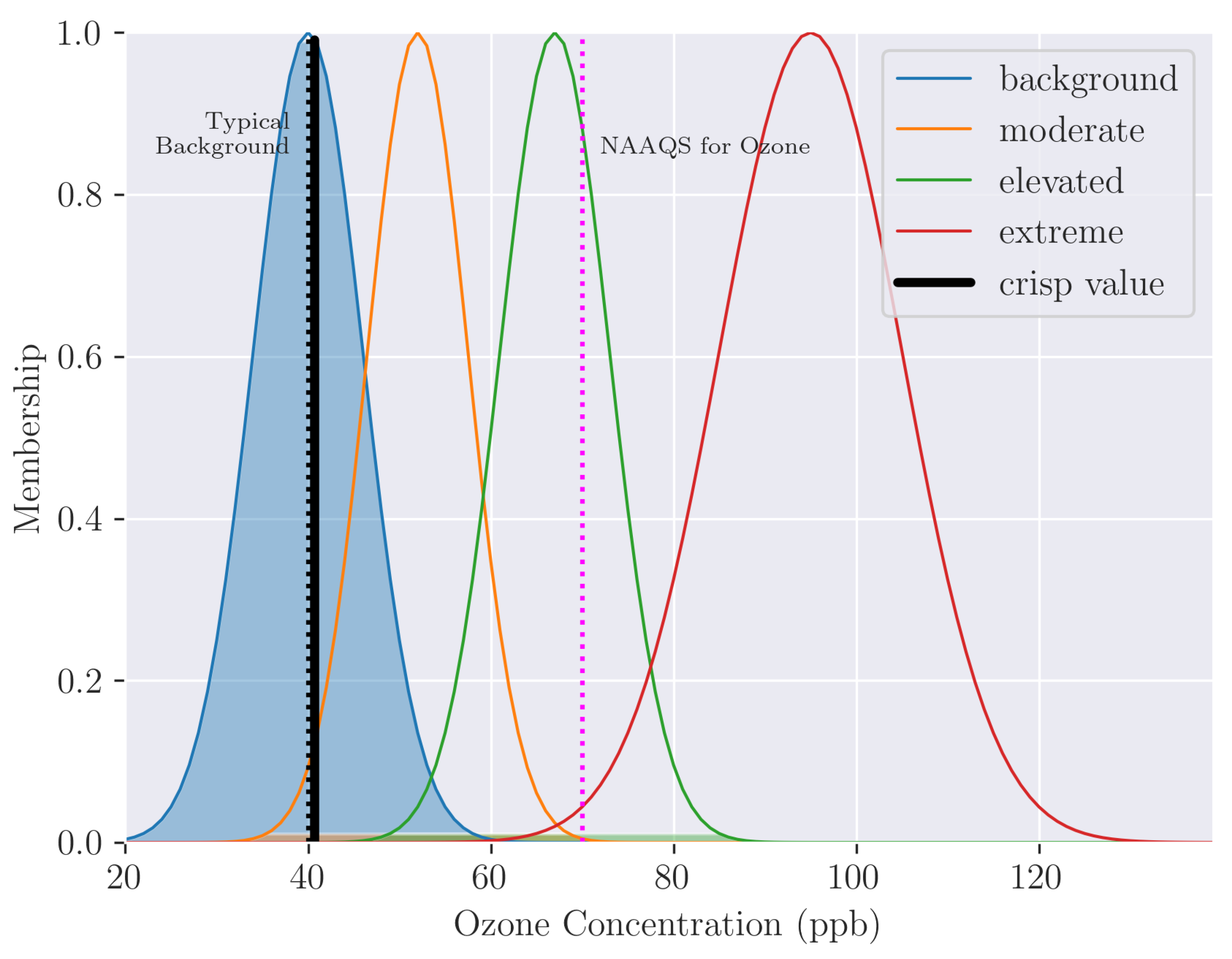 Preprints 114115 g009