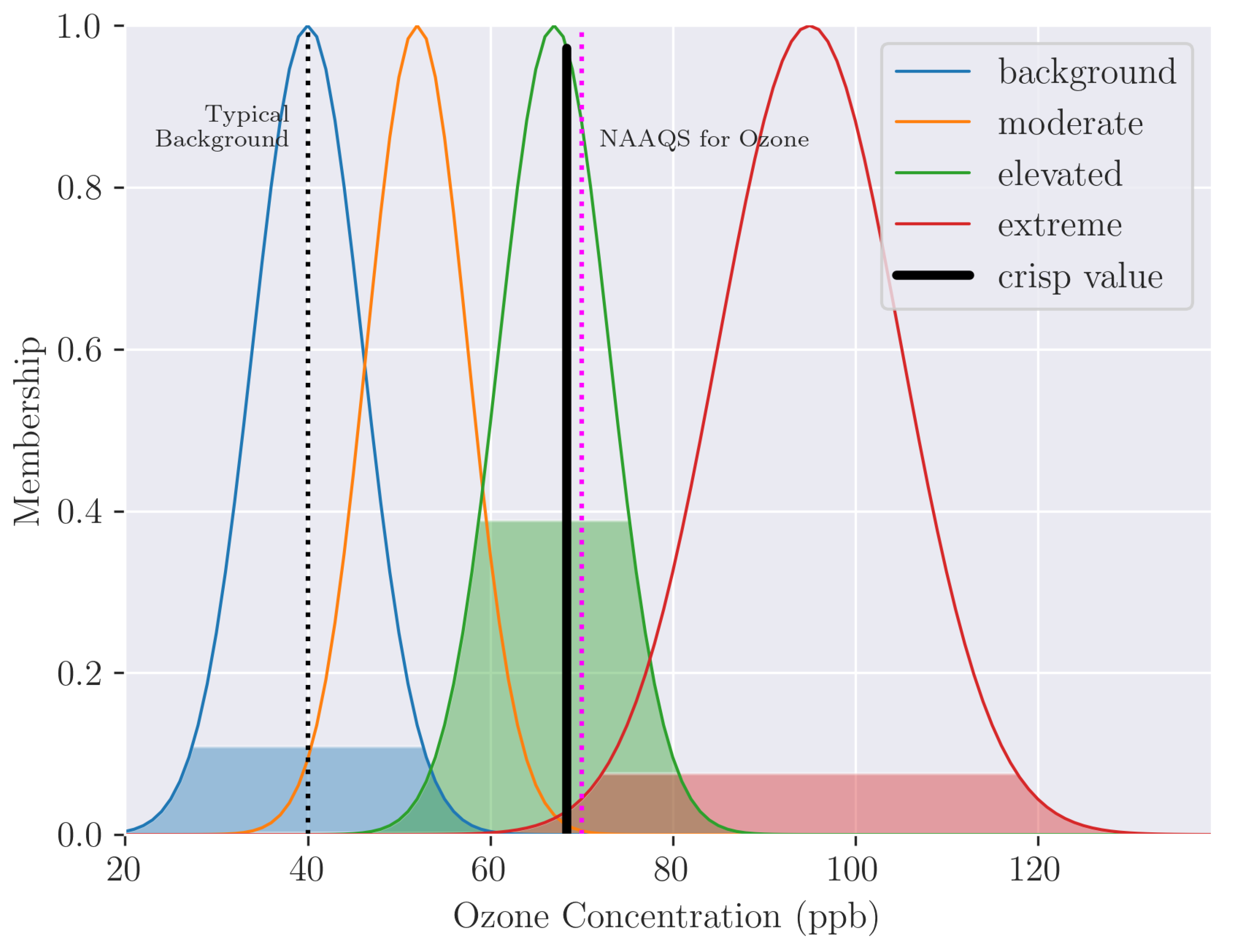 Preprints 114115 g010
