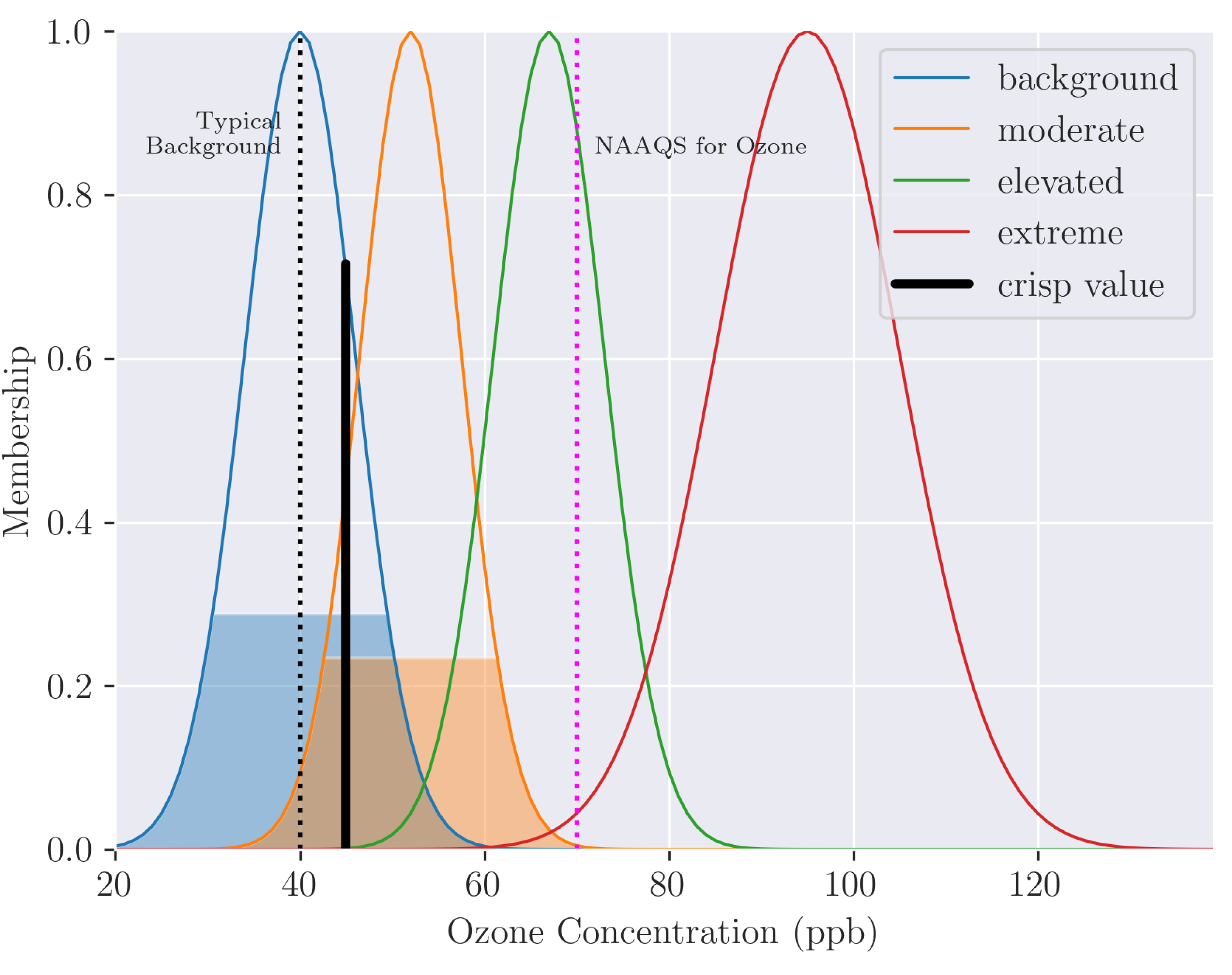 Preprints 114115 g011