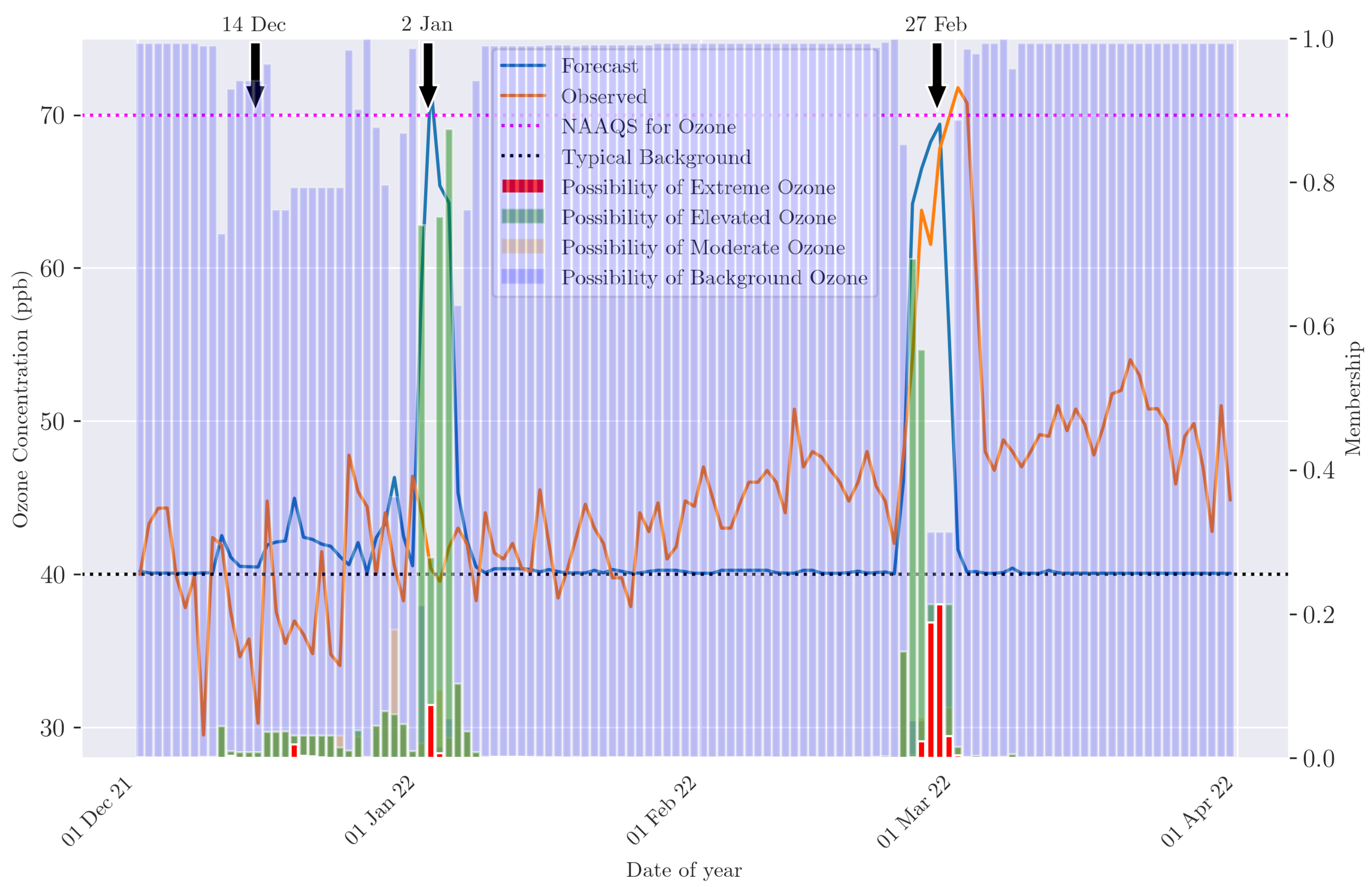 Preprints 114115 g012
