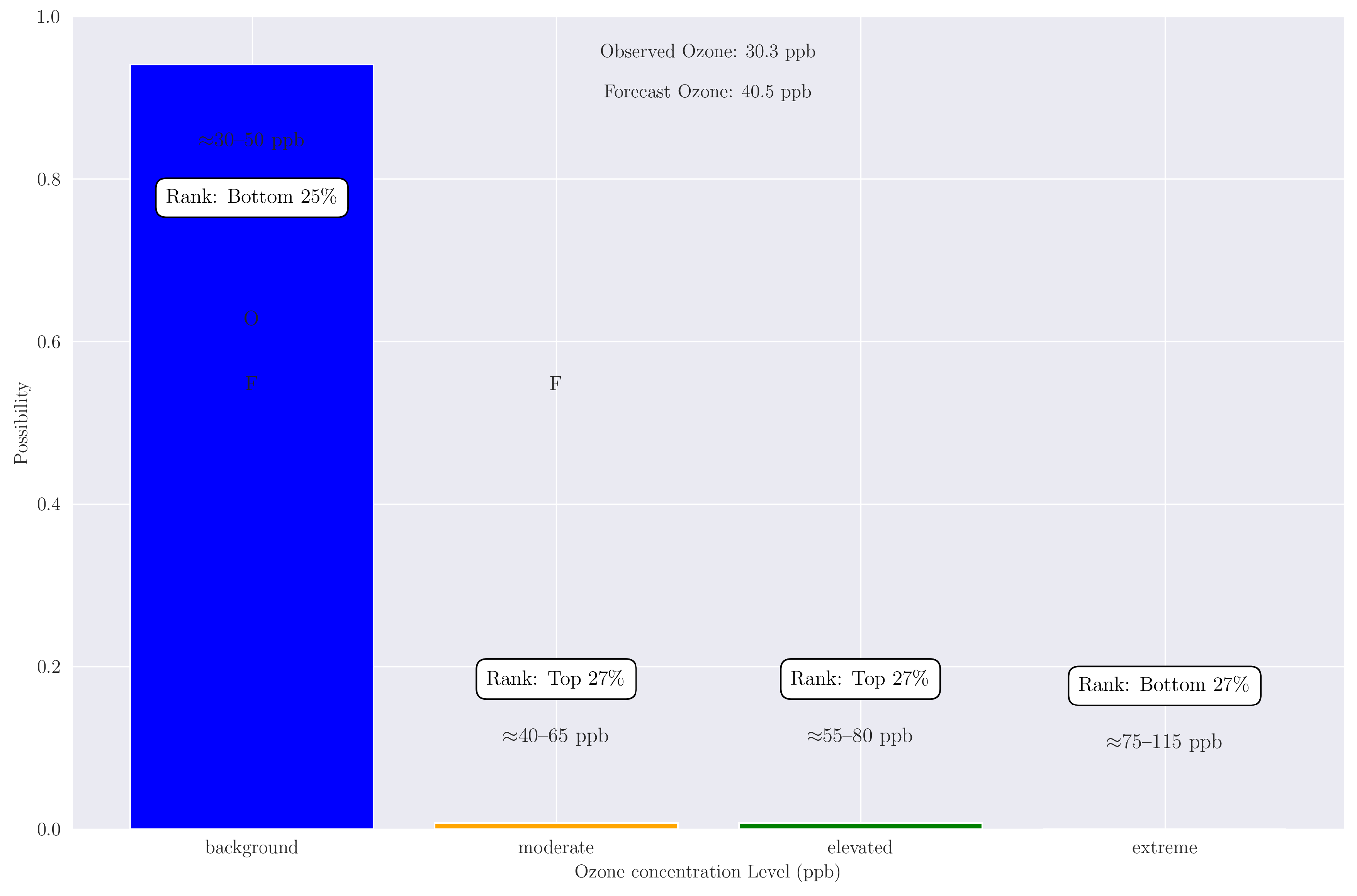 Preprints 114115 g013