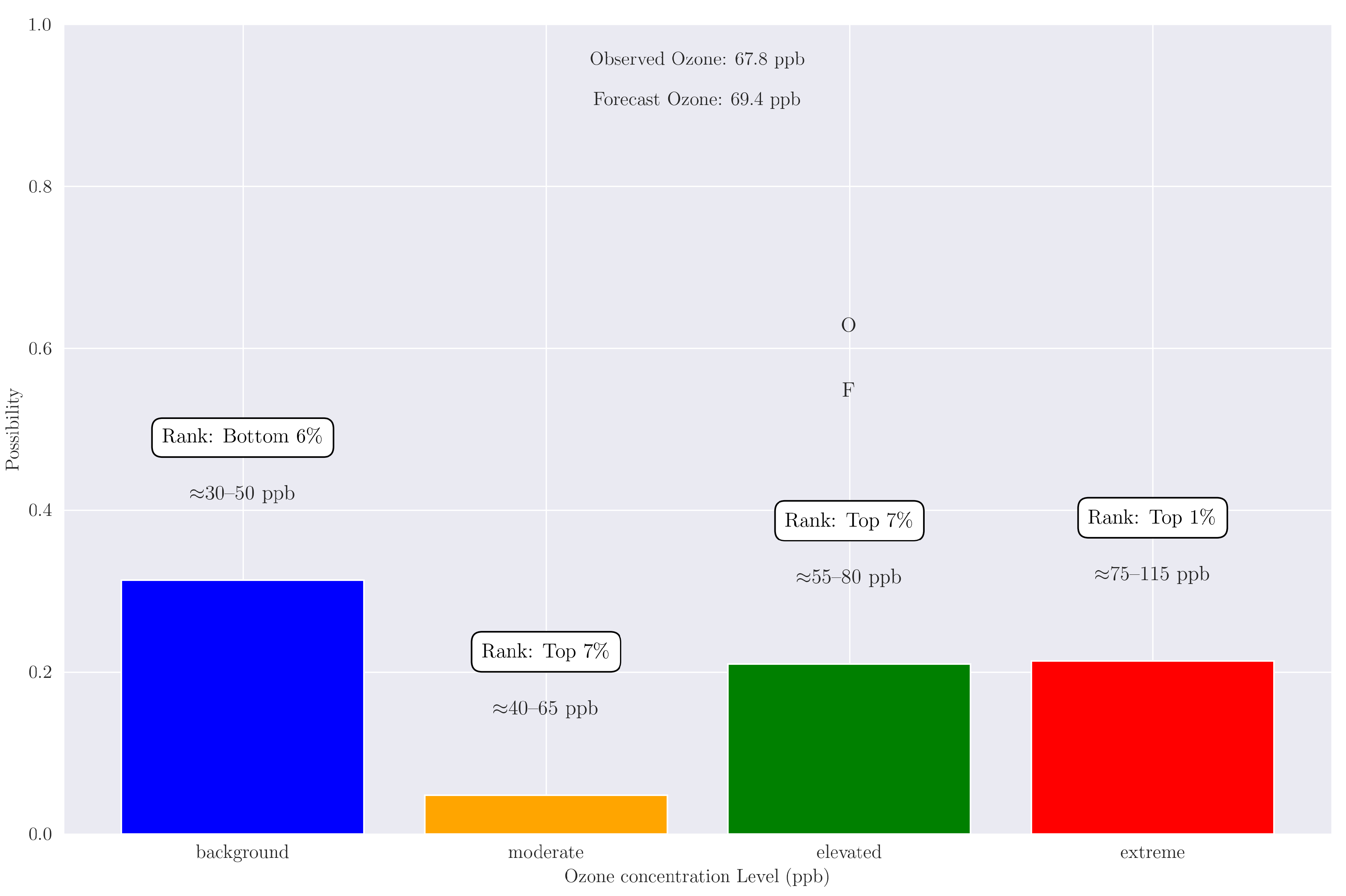 Preprints 114115 g015