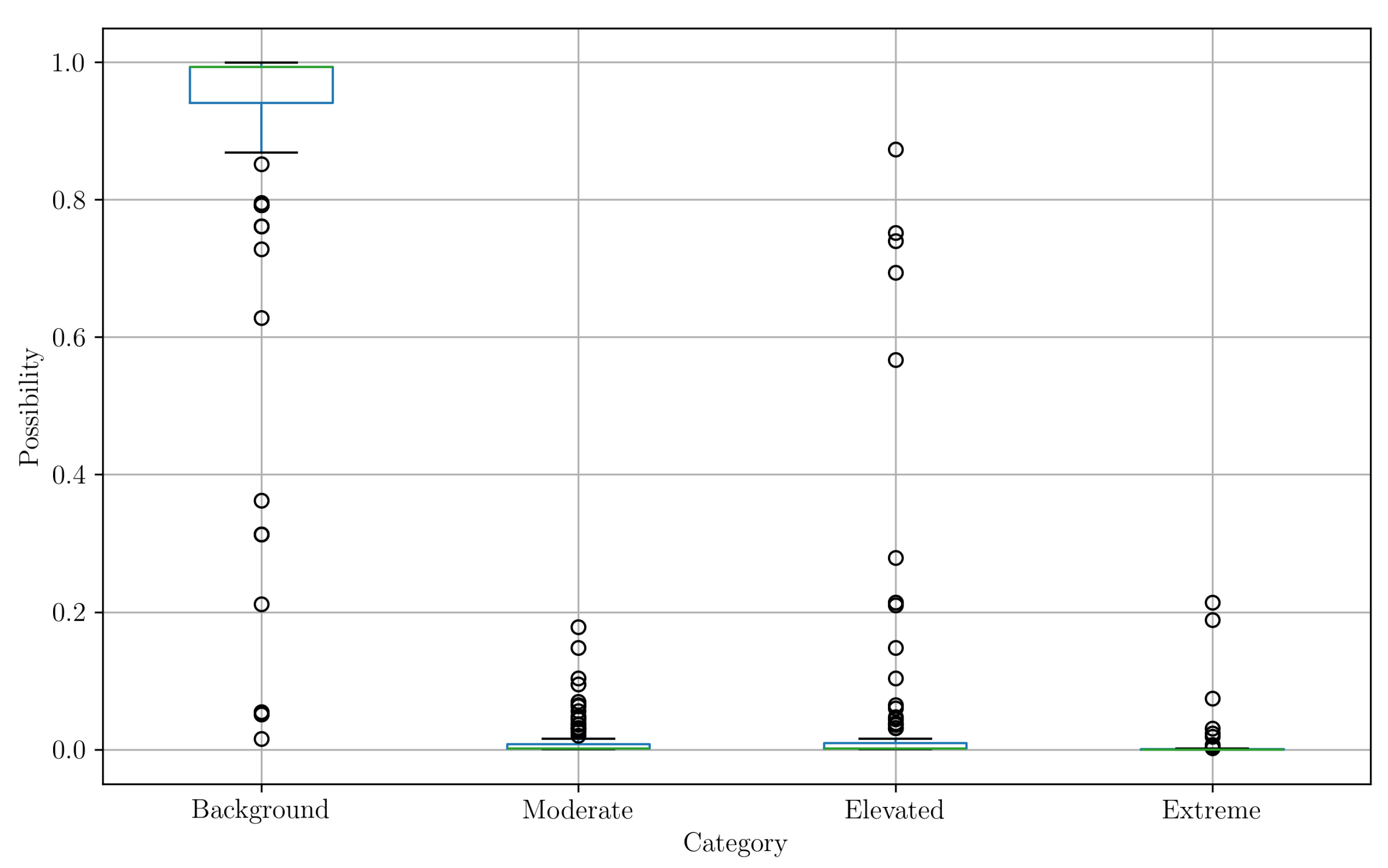 Preprints 114115 g016