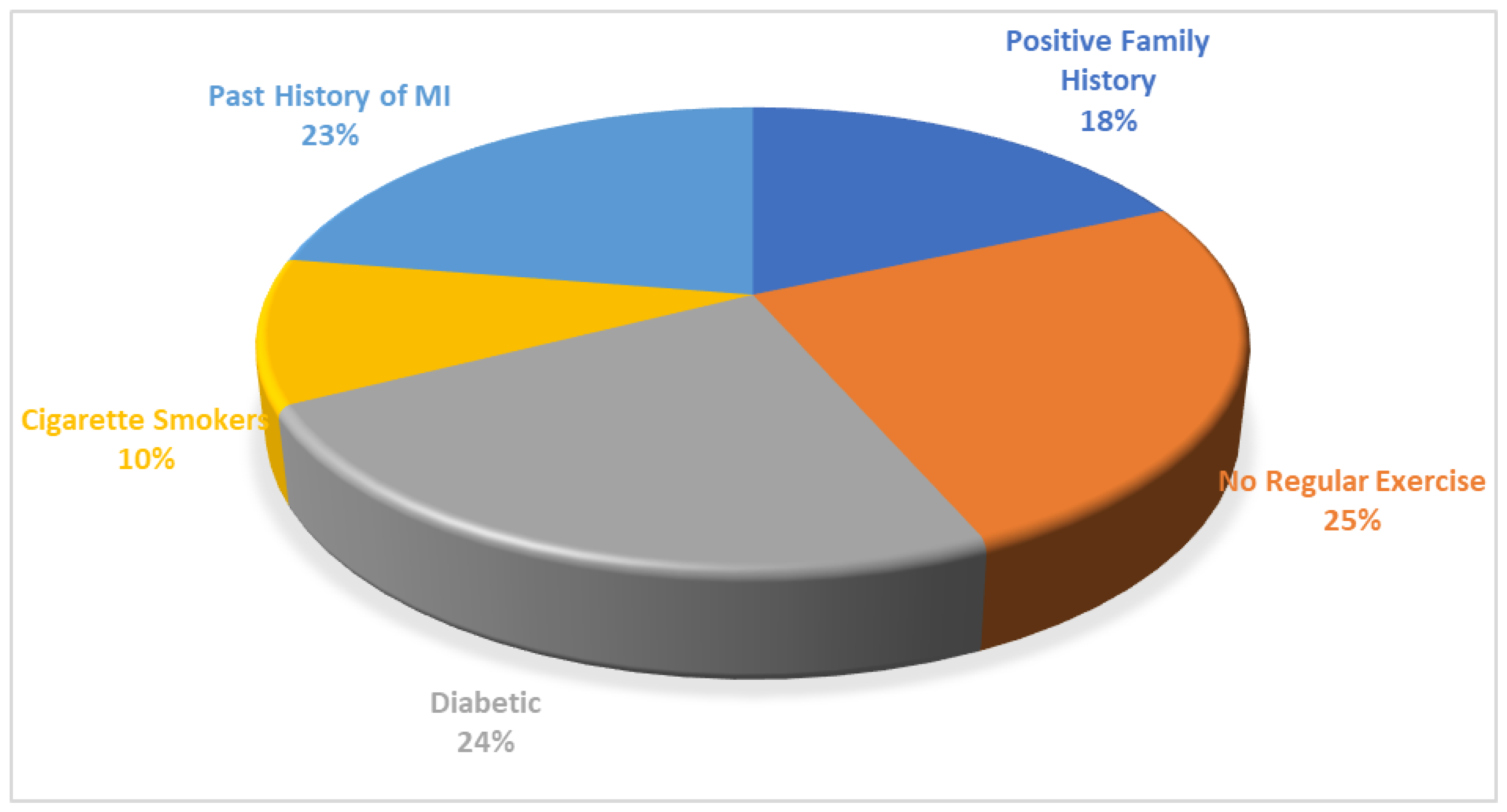 Preprints 146725 g001