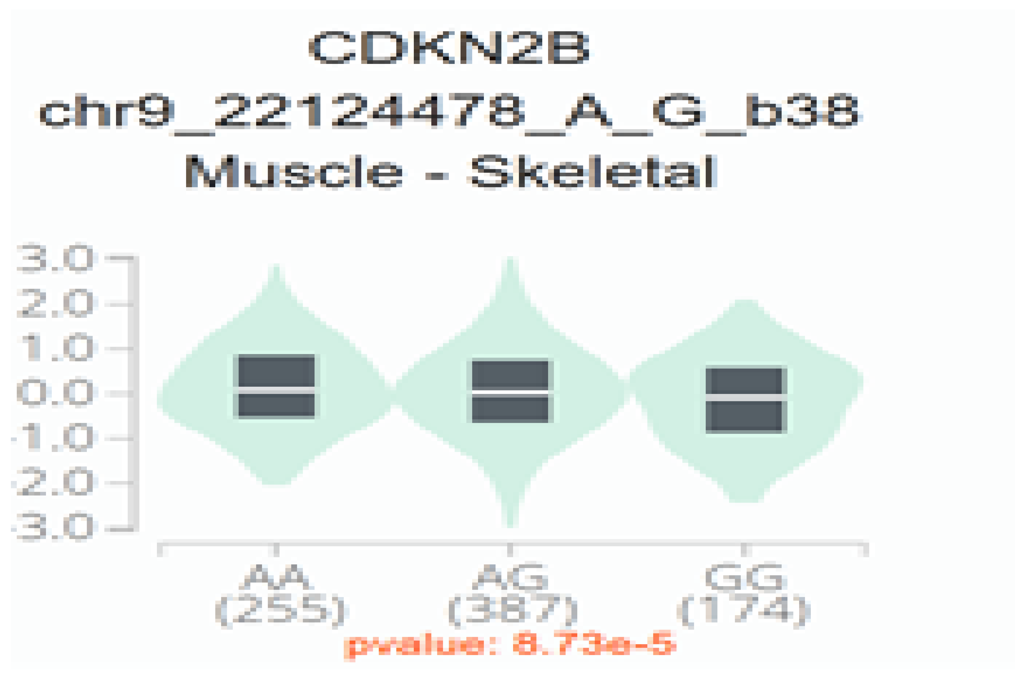 Preprints 146725 g003