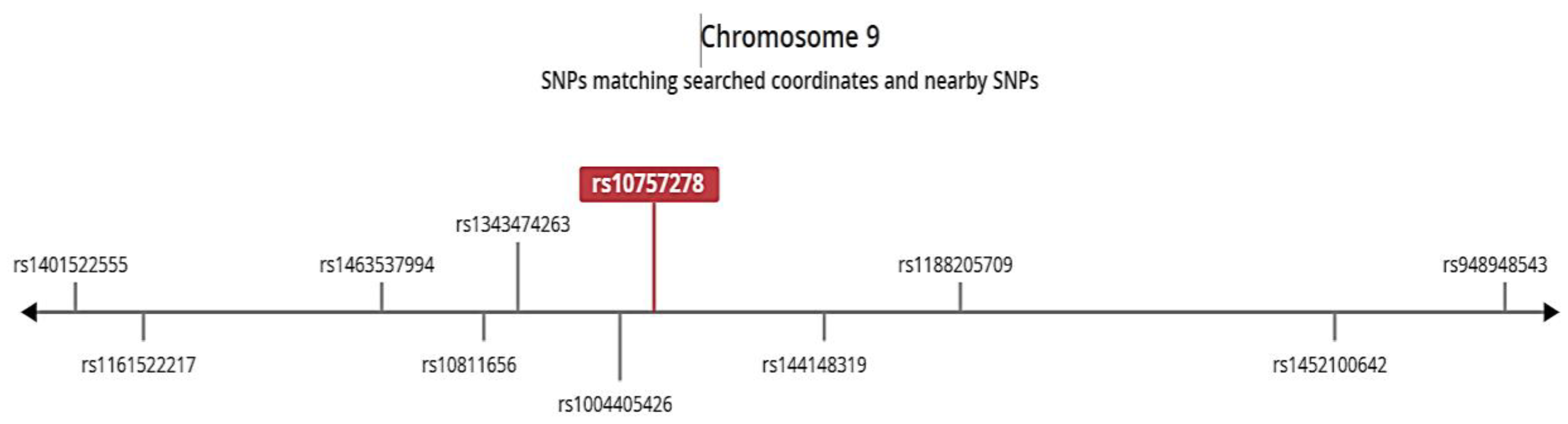 Preprints 146725 g004