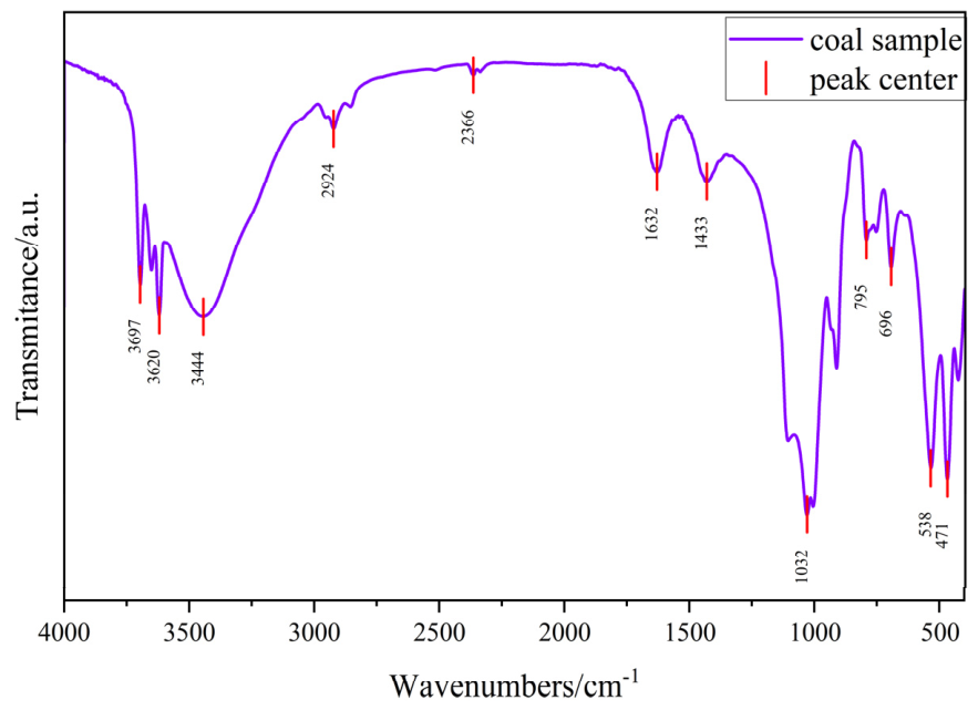Preprints 223749 g001