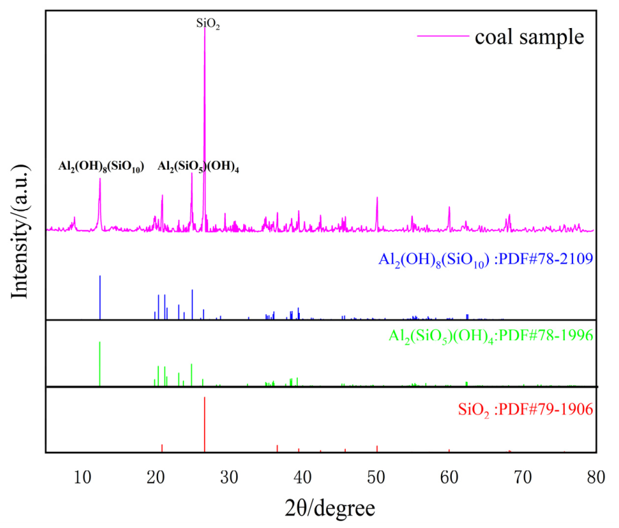 Preprints 223749 g002
