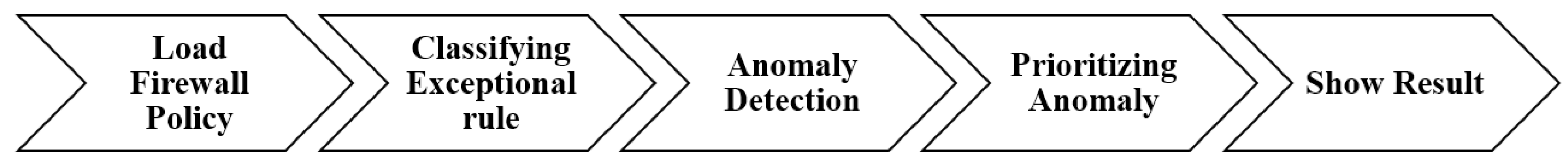 Preprints 144738 g002