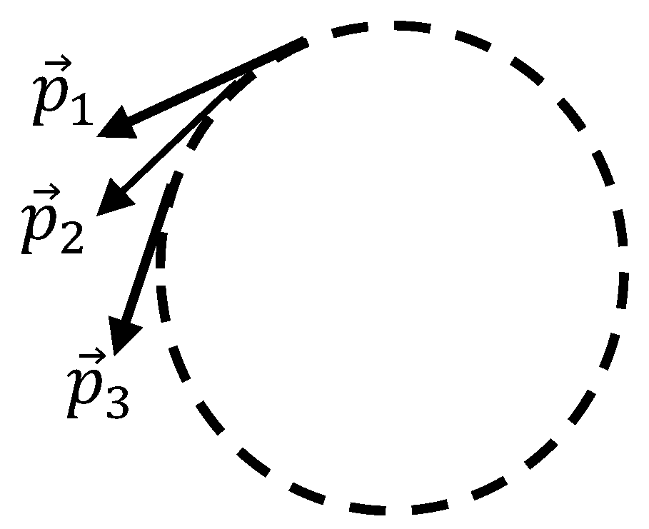Preprints 162518 g003