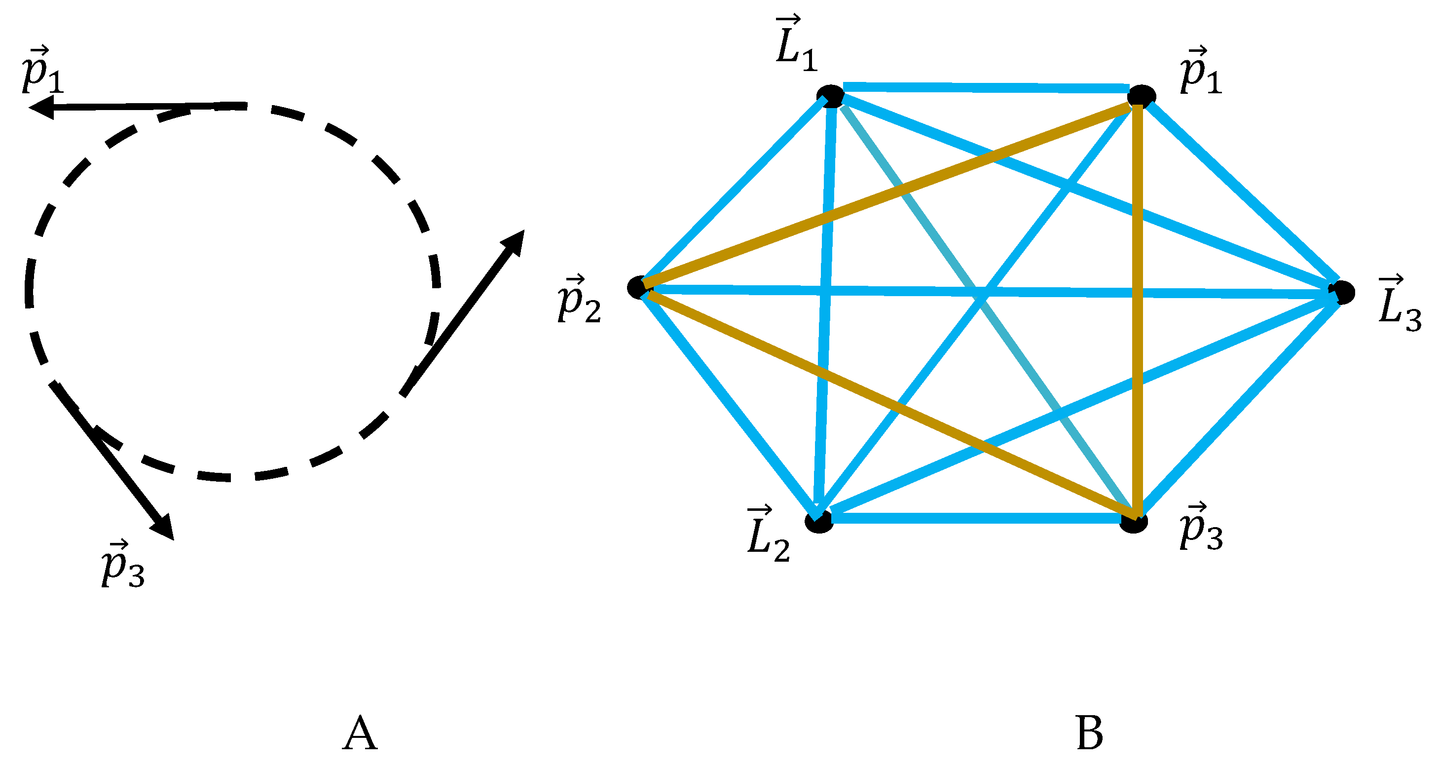 Preprints 162518 g004