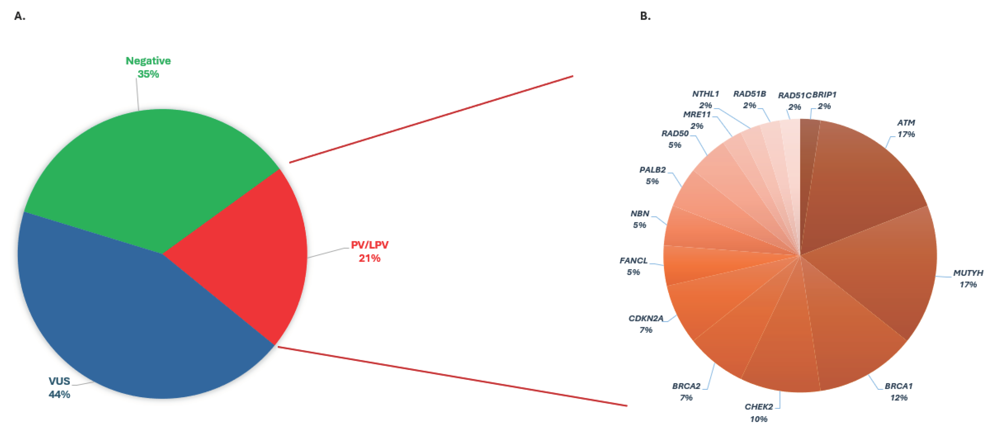 Preprints 102125 g001