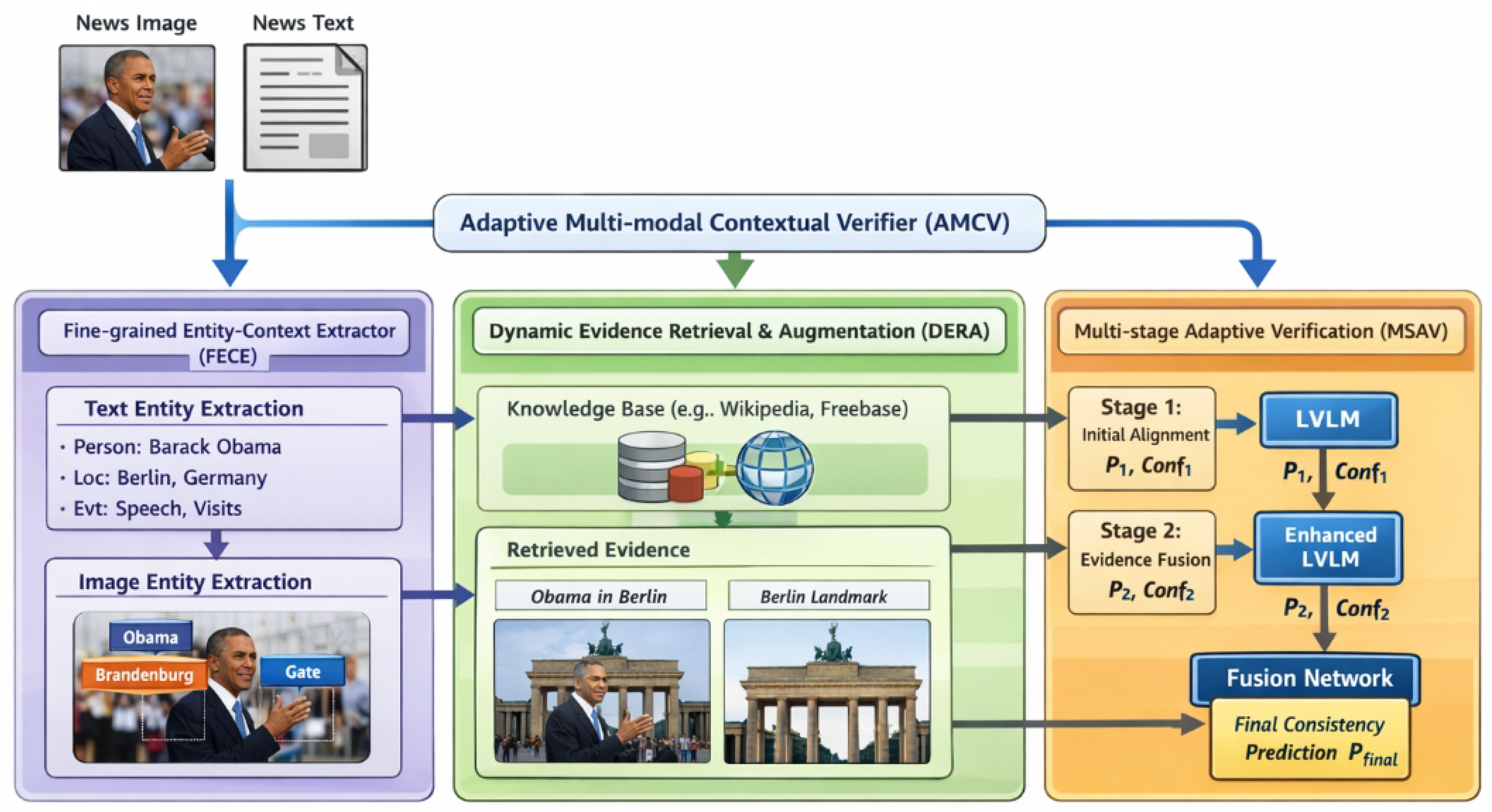 Preprints 191231 g002