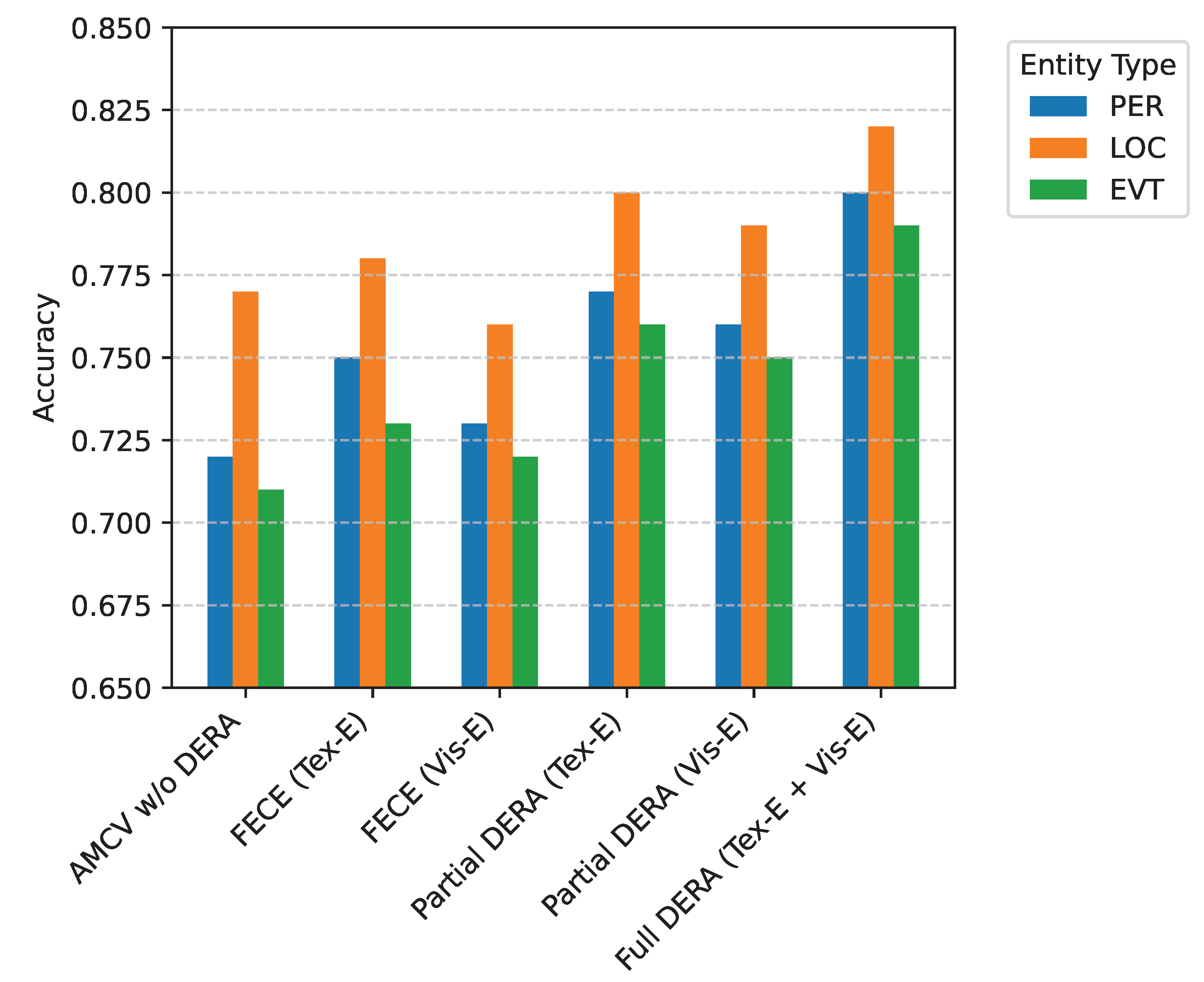 Preprints 191231 g004