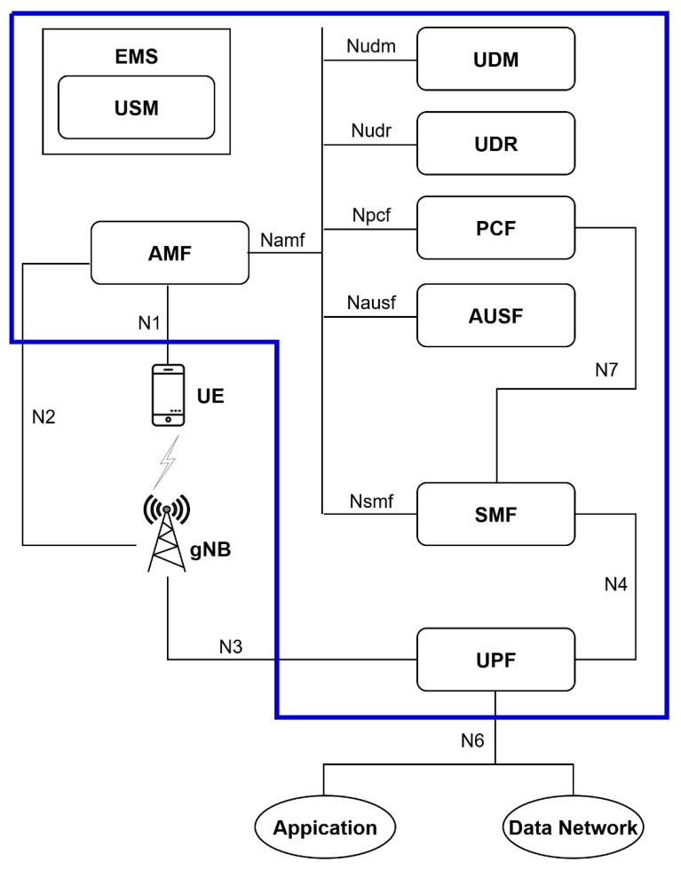 Preprints 228278 g002
