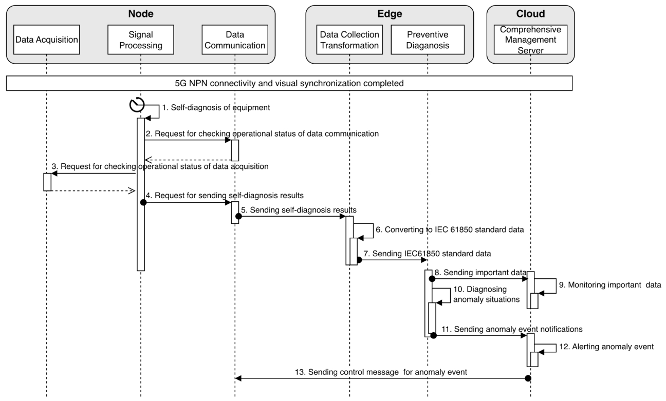 Preprints 228278 g004