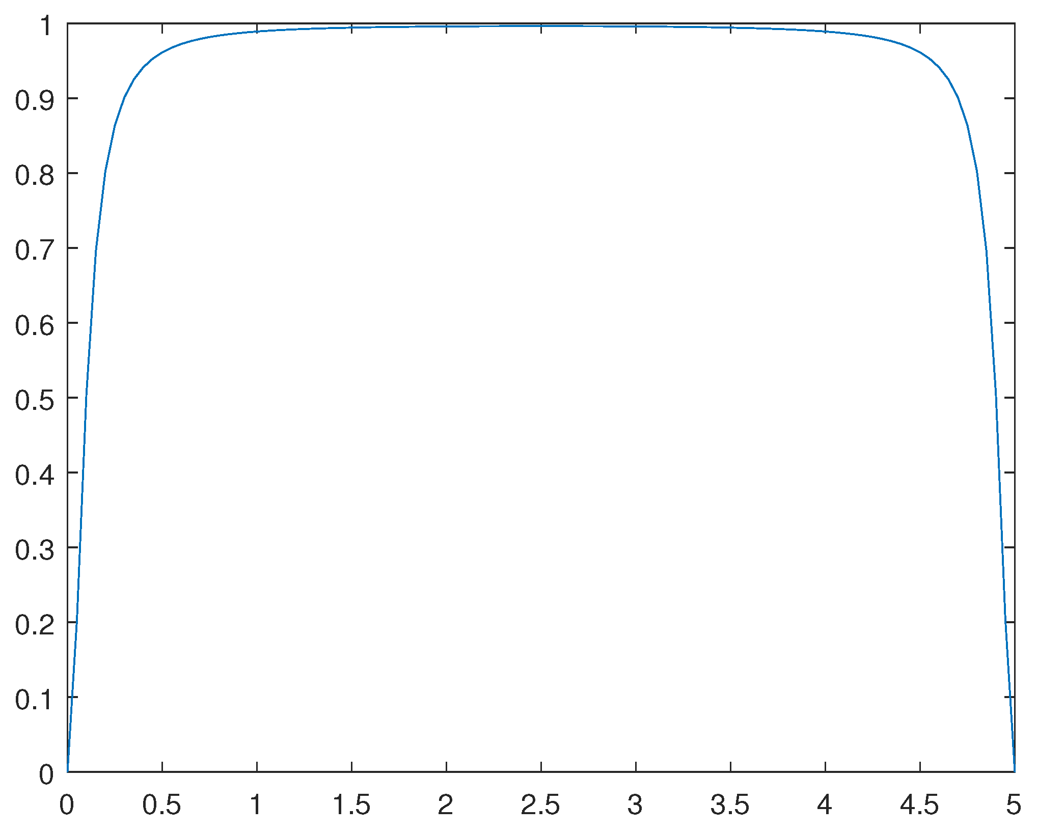 Preprints 168809 g014